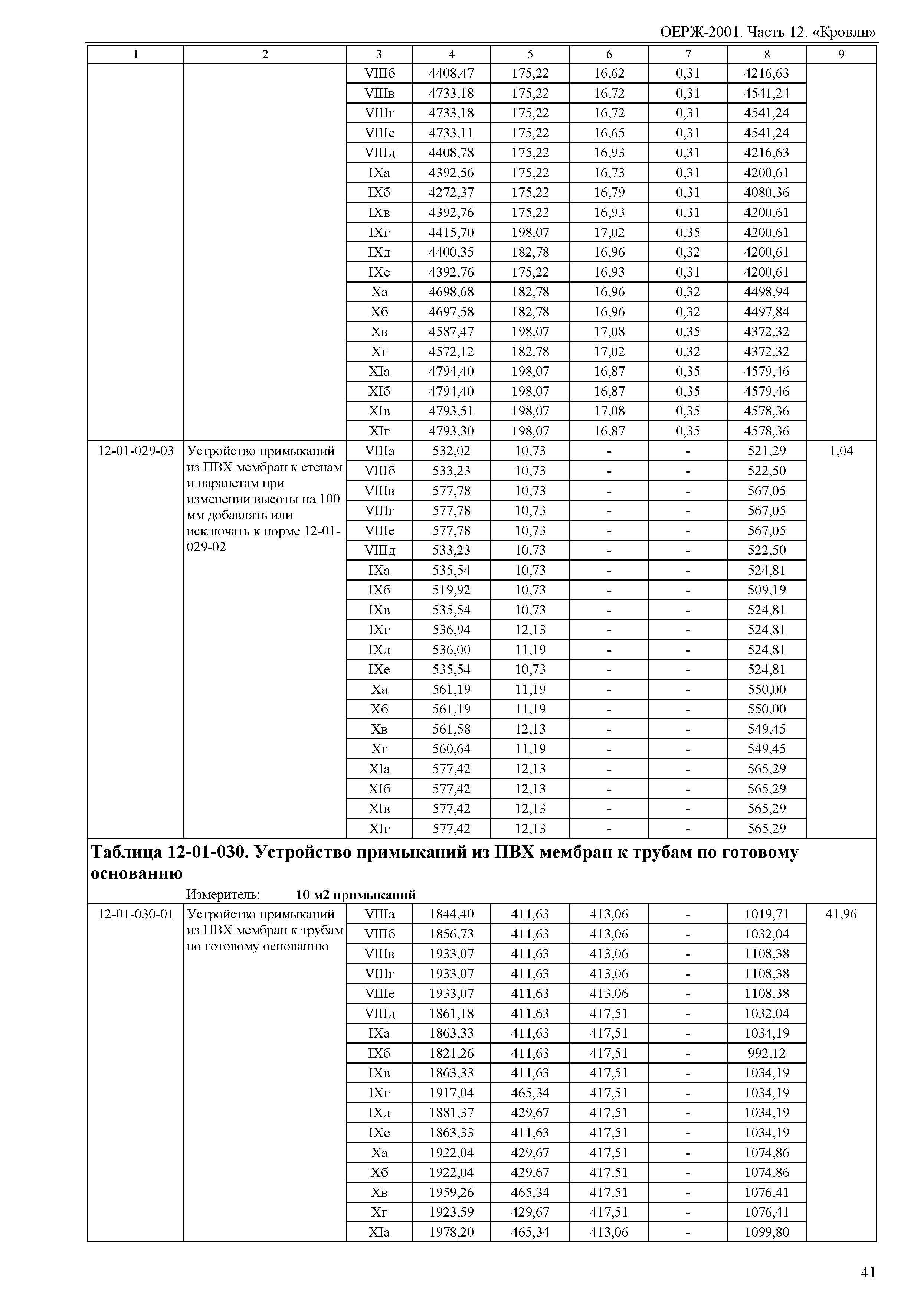 ОЕРЖ 81-02-12-2001