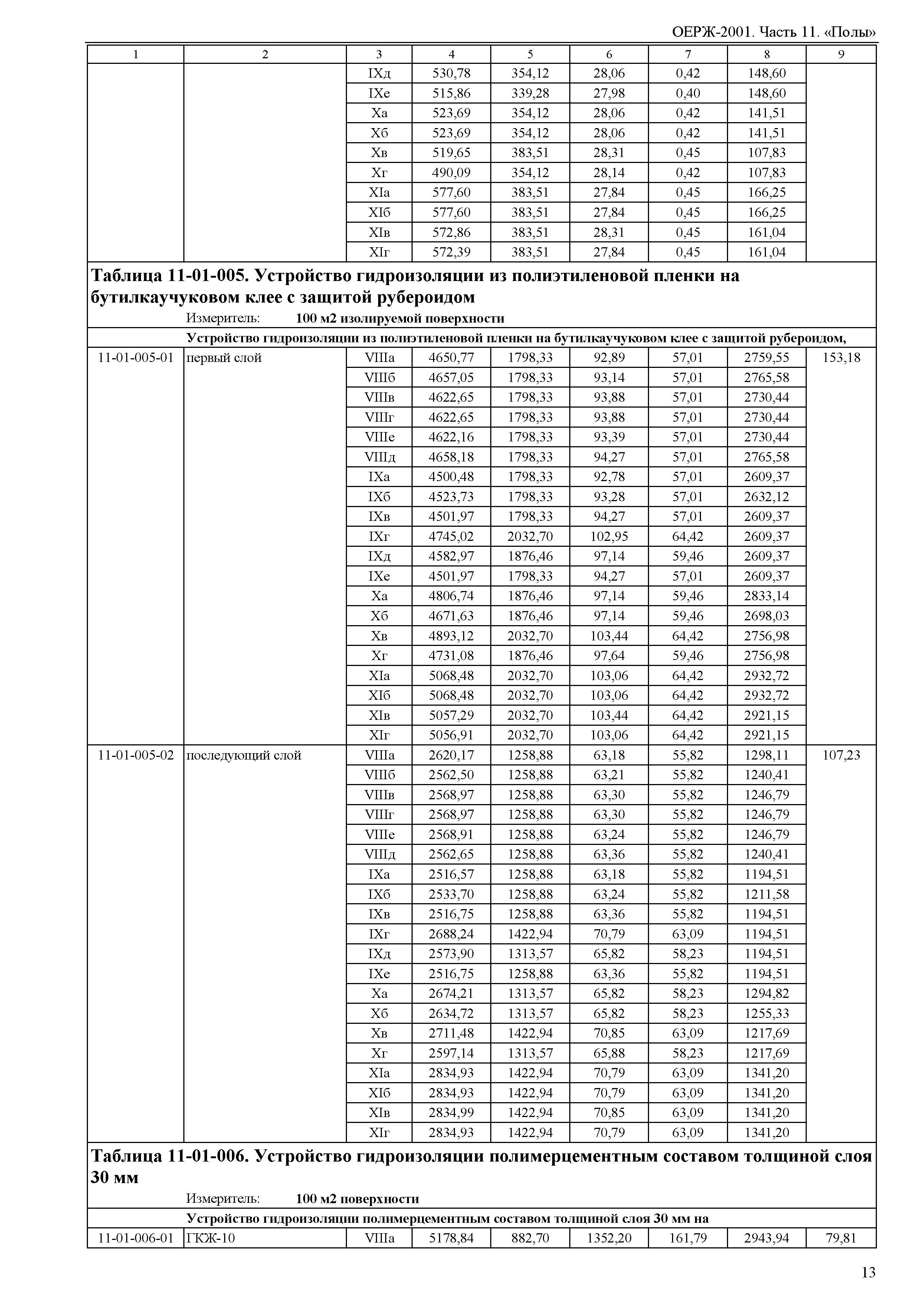 ОЕРЖ 81-02-11-2001