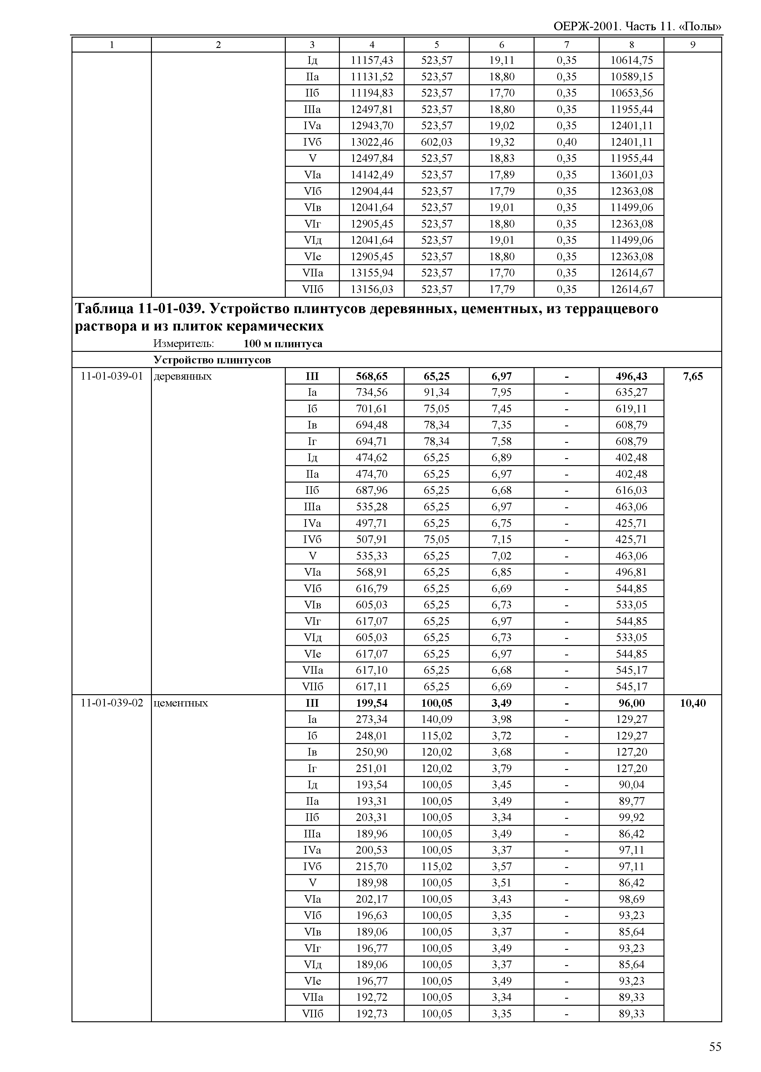 ОЕРЖ 81-02-11-2001