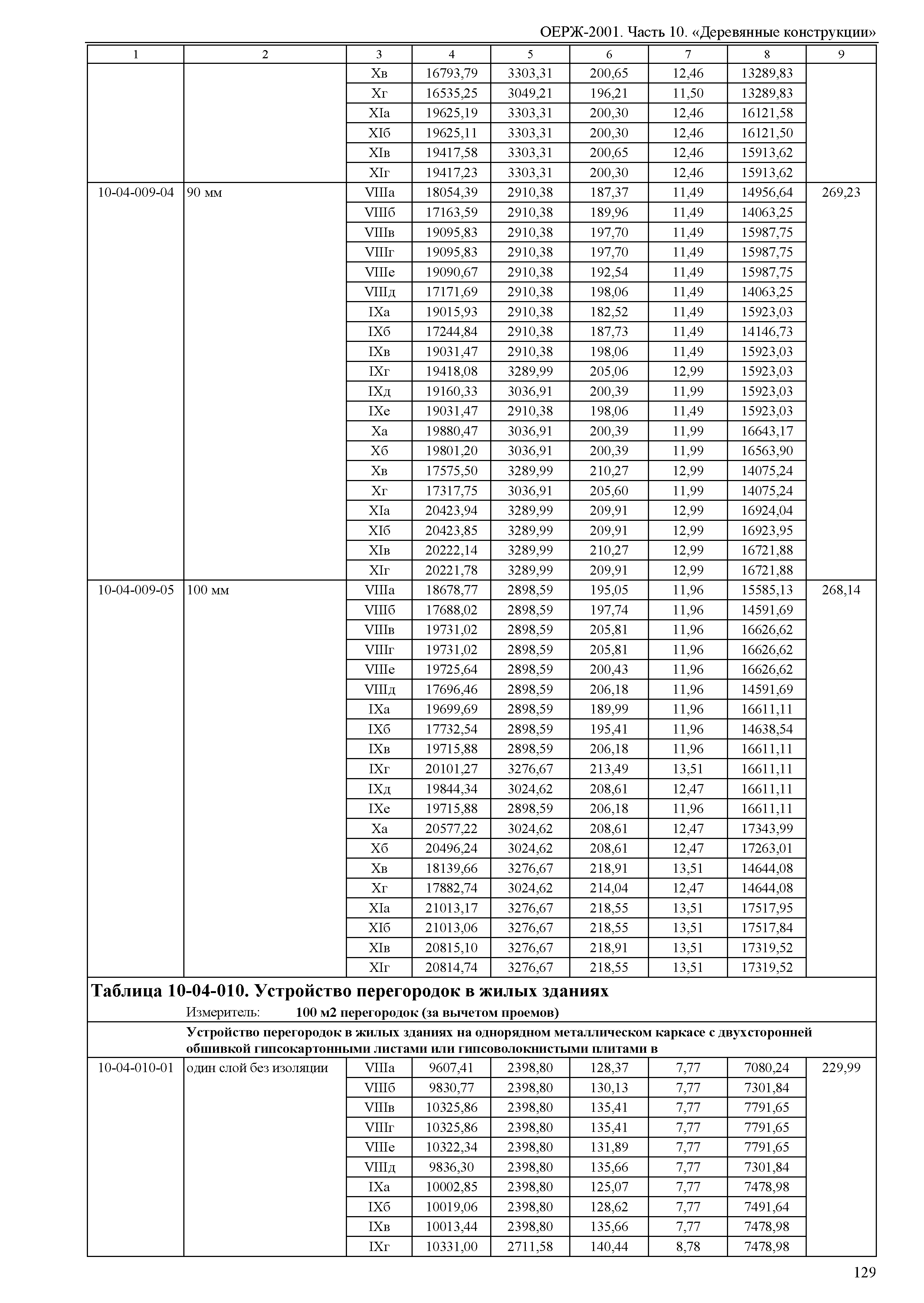 ОЕРЖ 81-02-10-2001