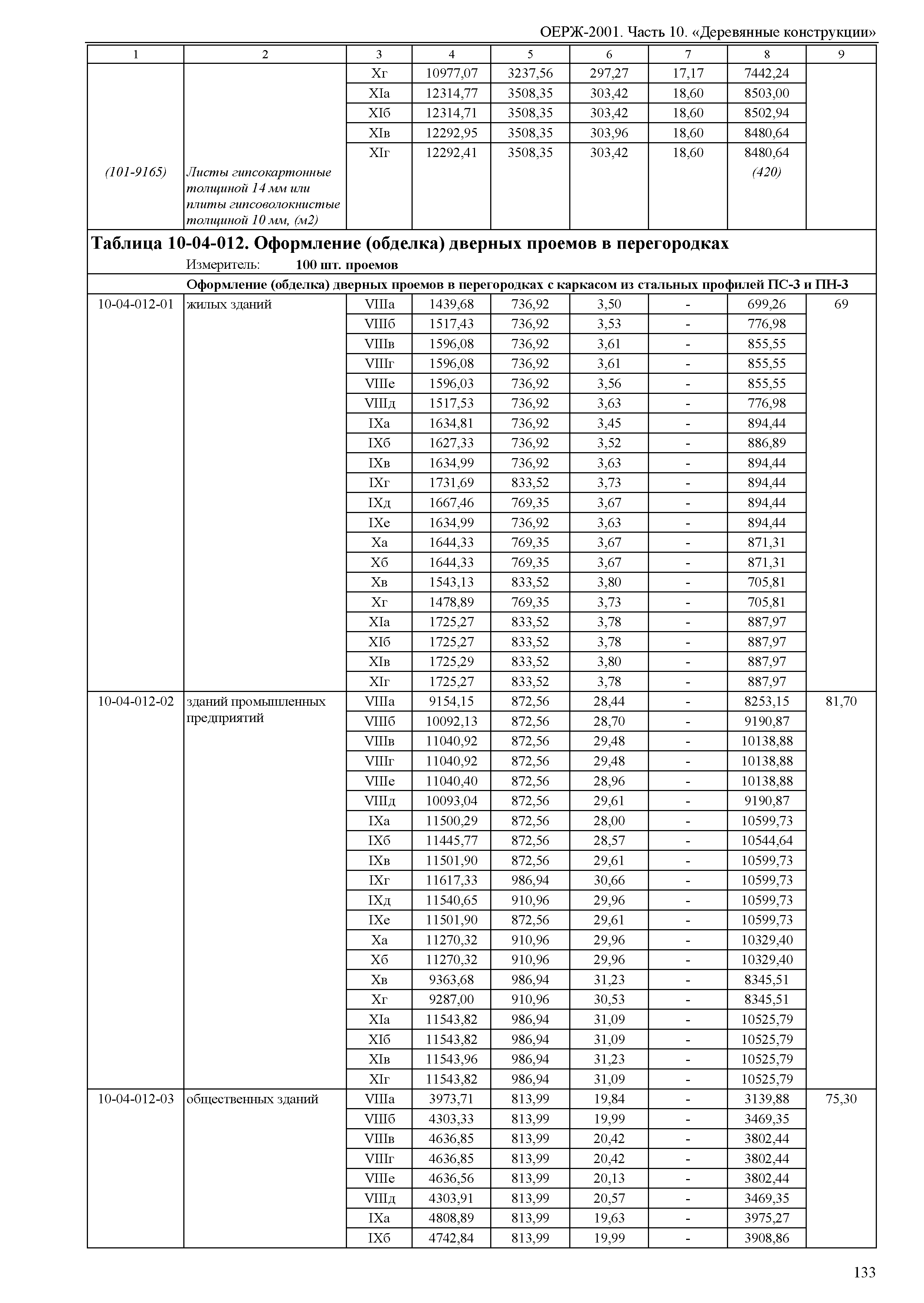 ОЕРЖ 81-02-10-2001