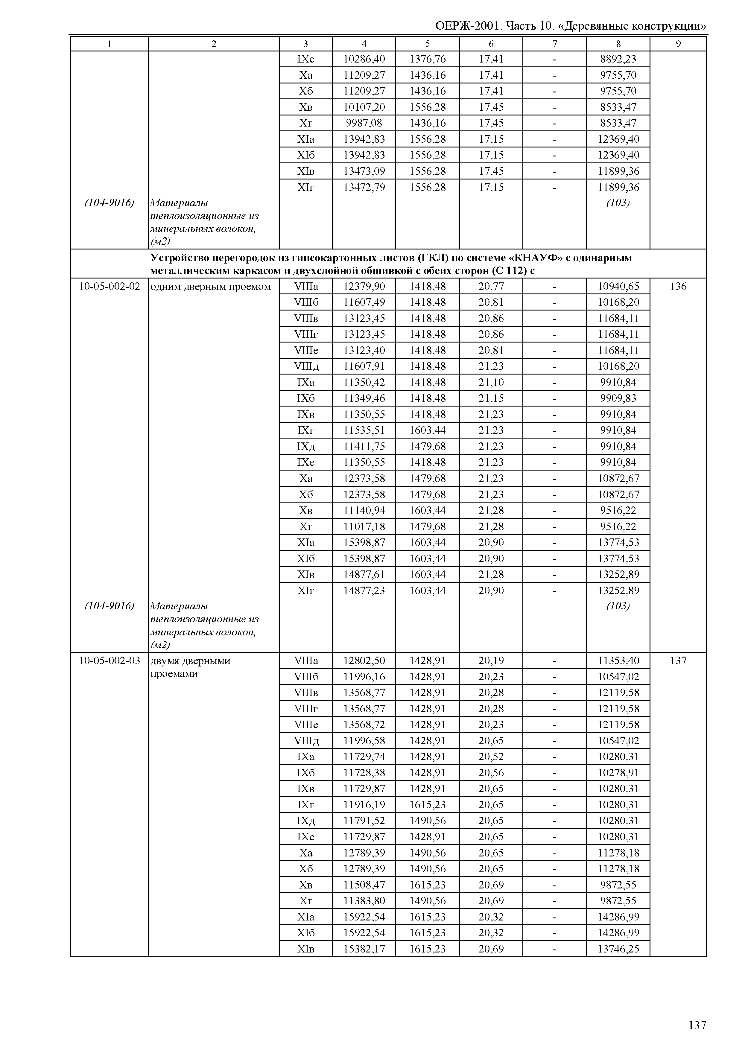 ОЕРЖ 81-02-10-2001