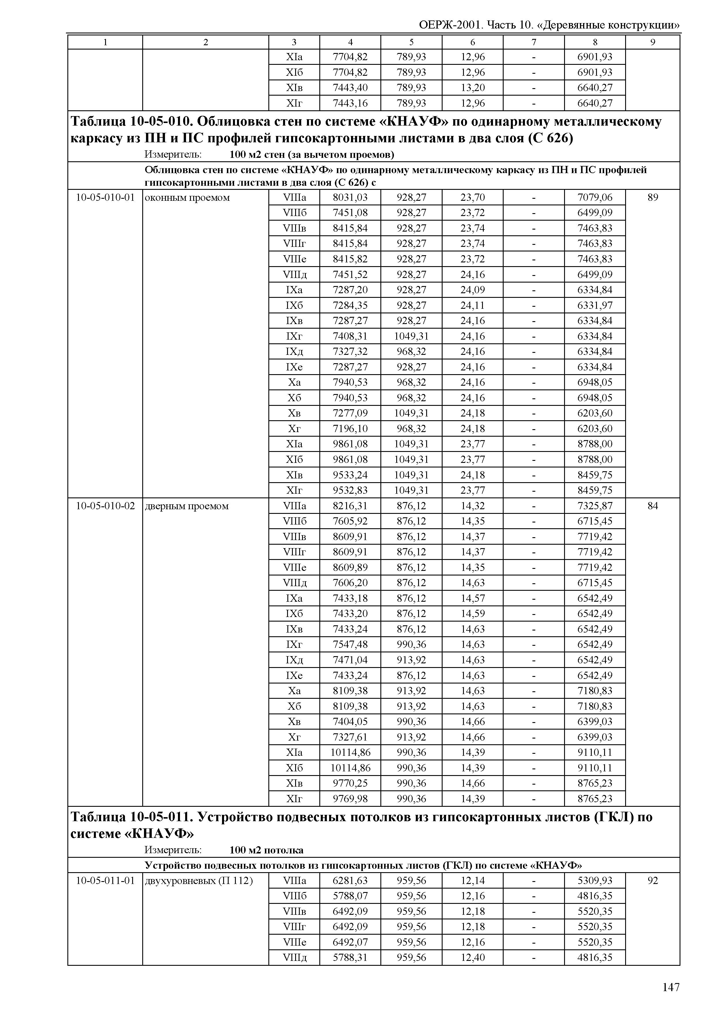 ОЕРЖ 81-02-10-2001