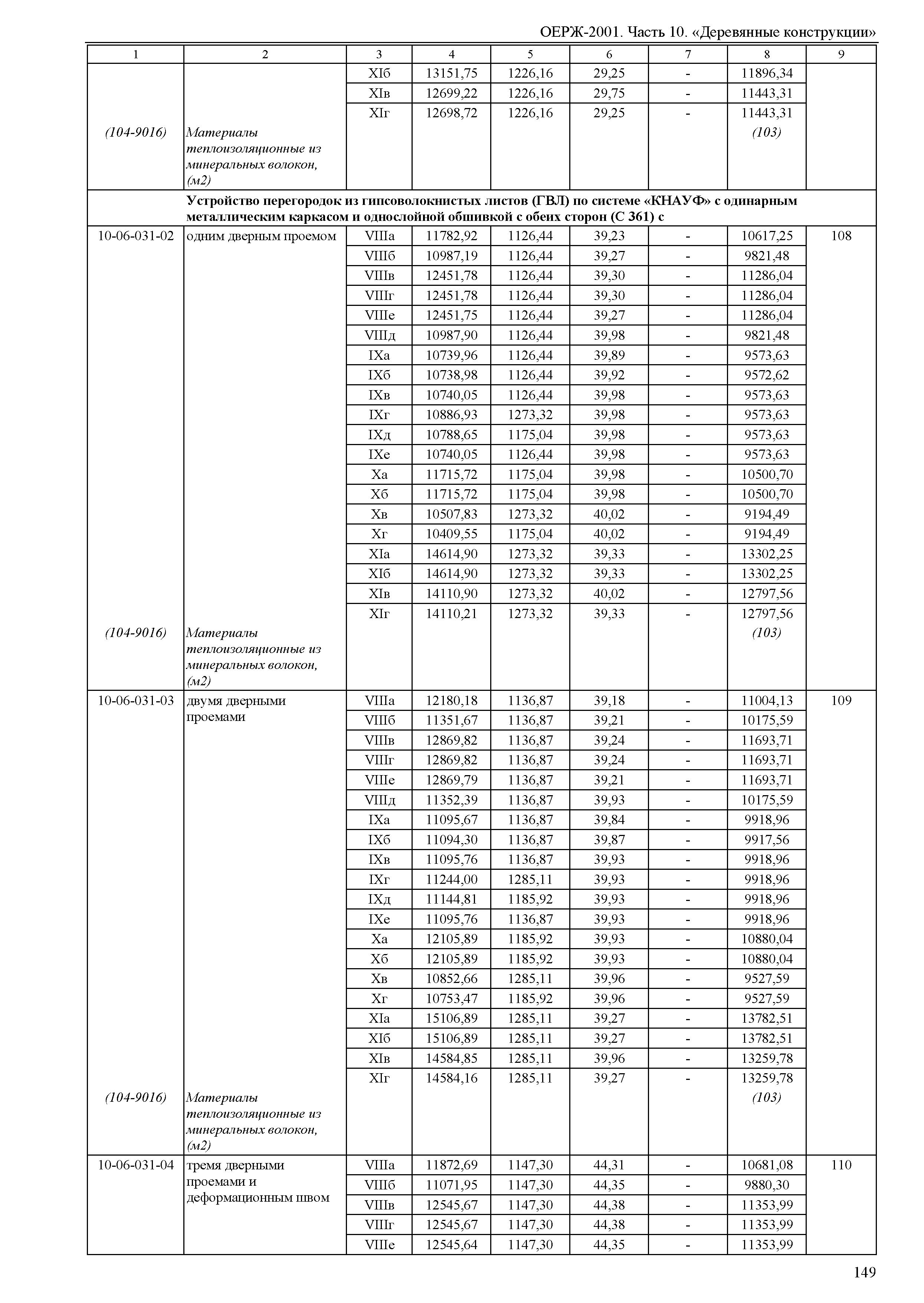 ОЕРЖ 81-02-10-2001