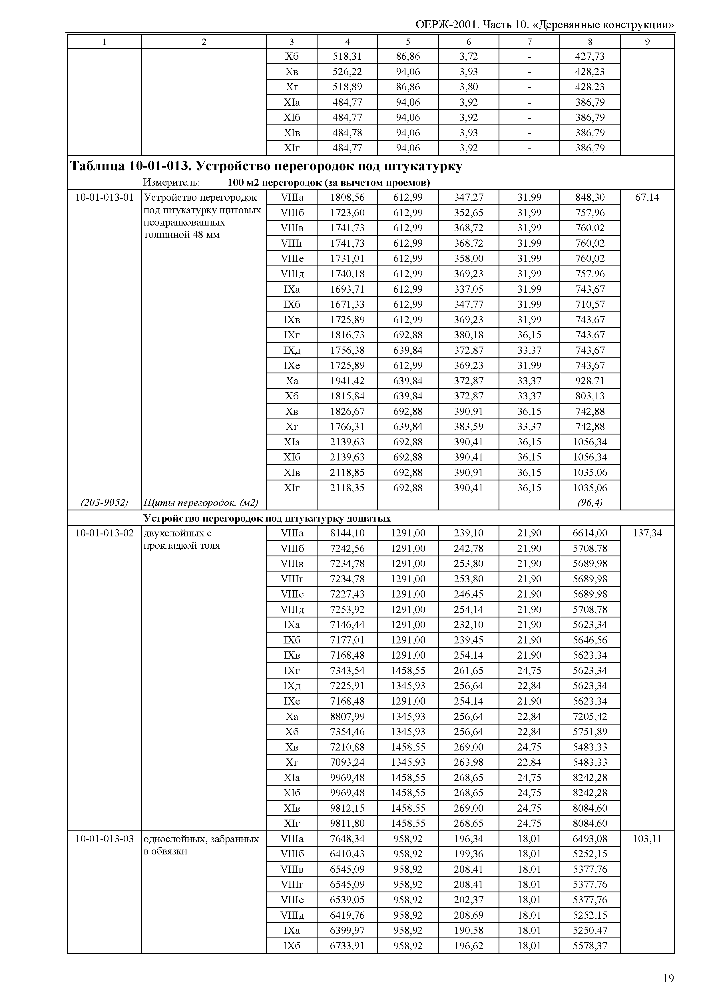 ОЕРЖ 81-02-10-2001