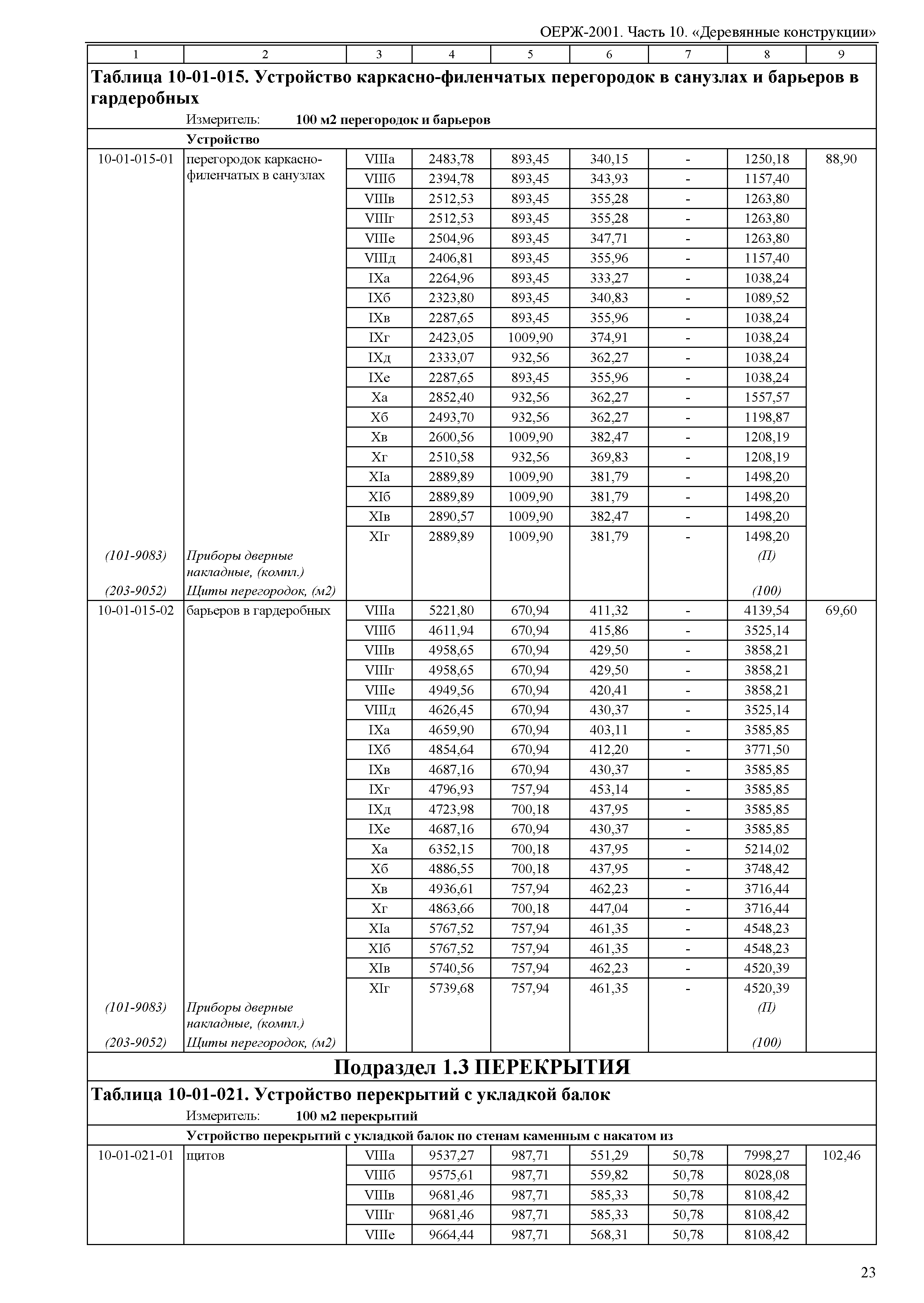 ОЕРЖ 81-02-10-2001