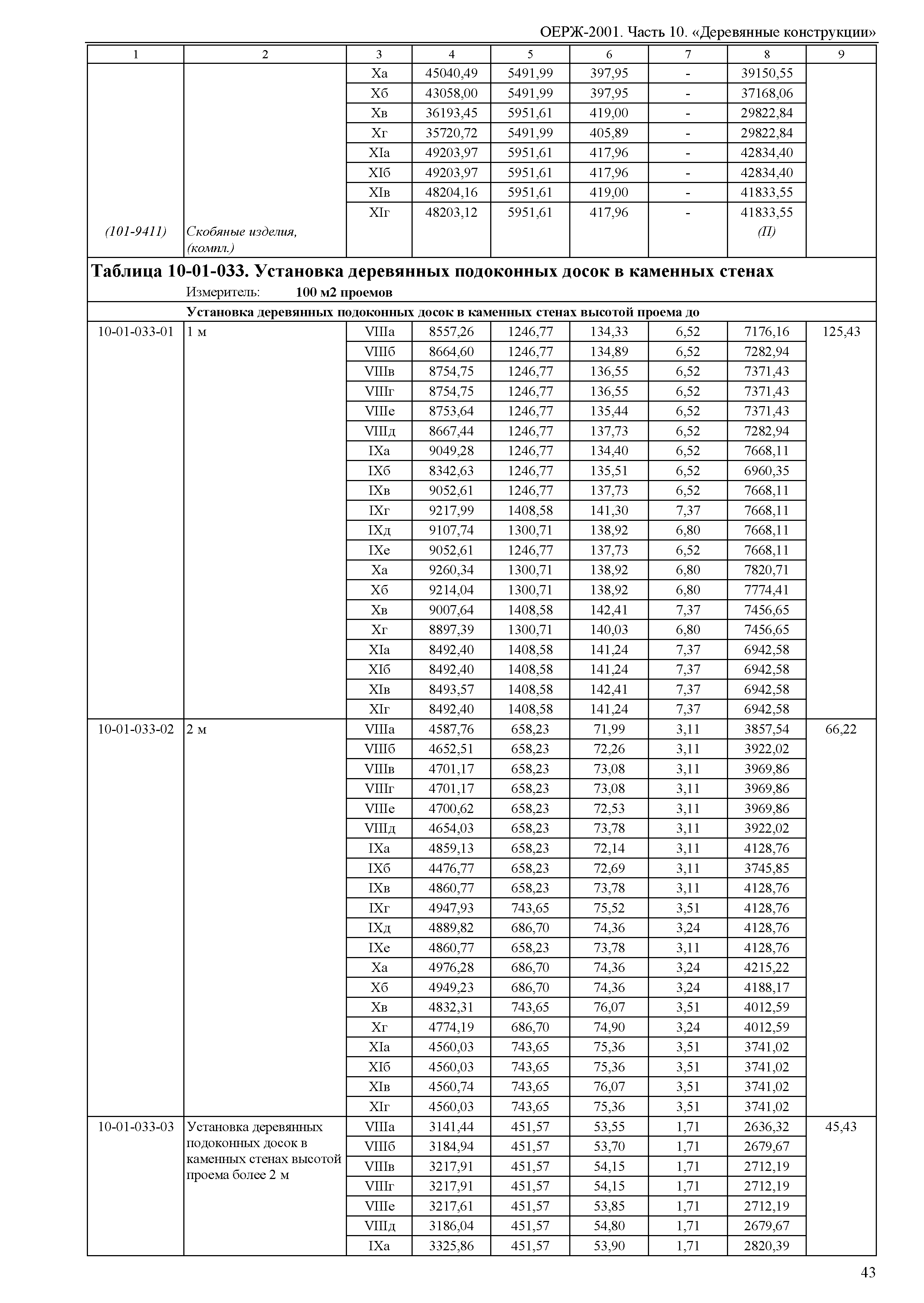 ОЕРЖ 81-02-10-2001