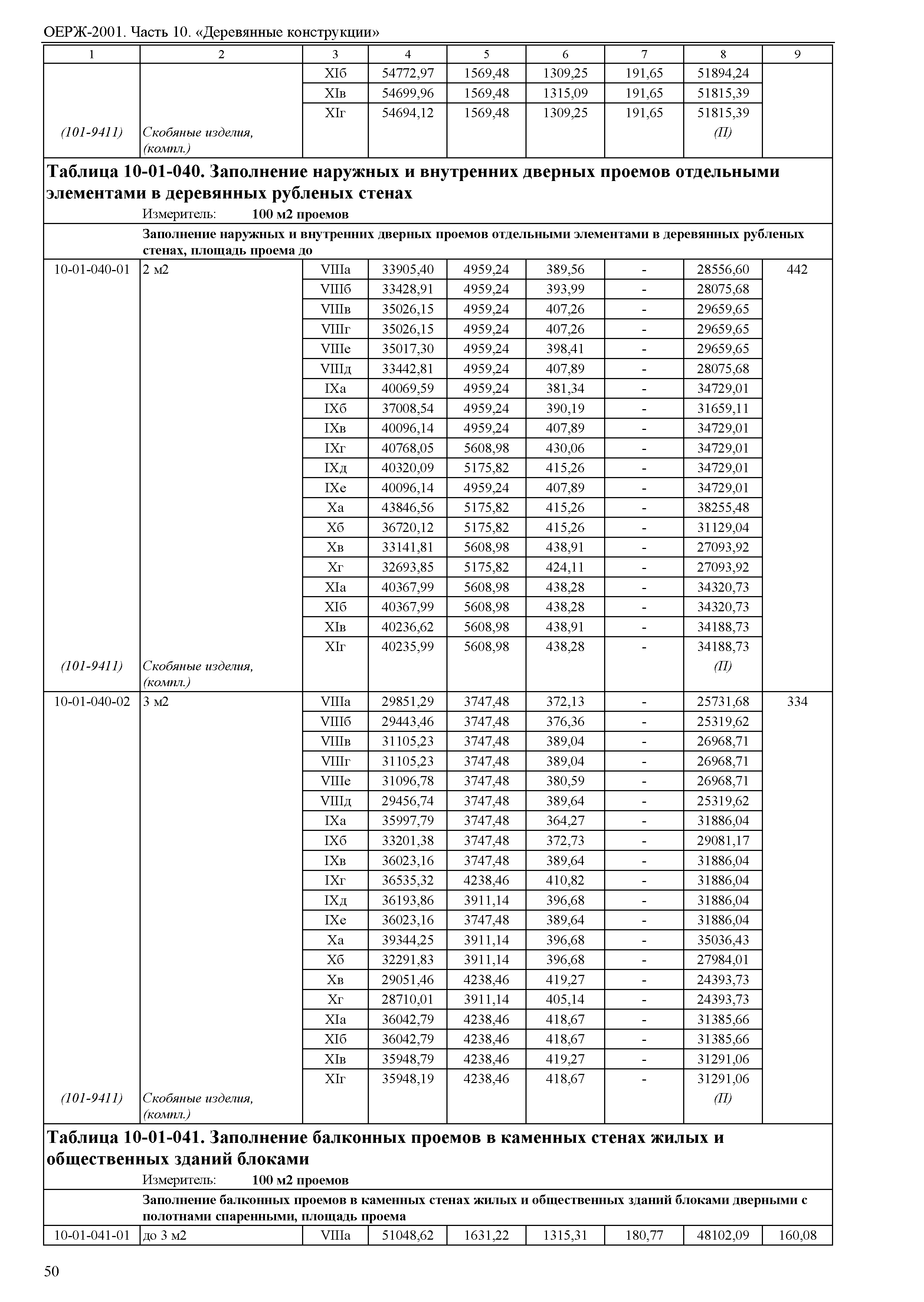 ОЕРЖ 81-02-10-2001