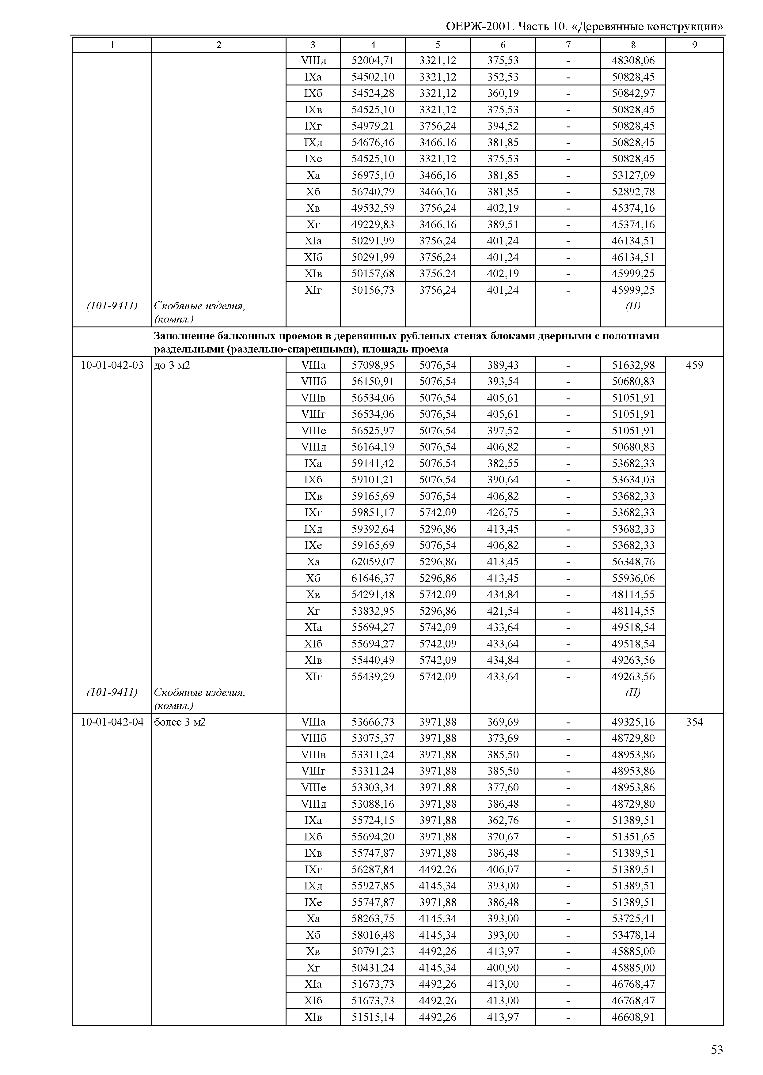 ОЕРЖ 81-02-10-2001