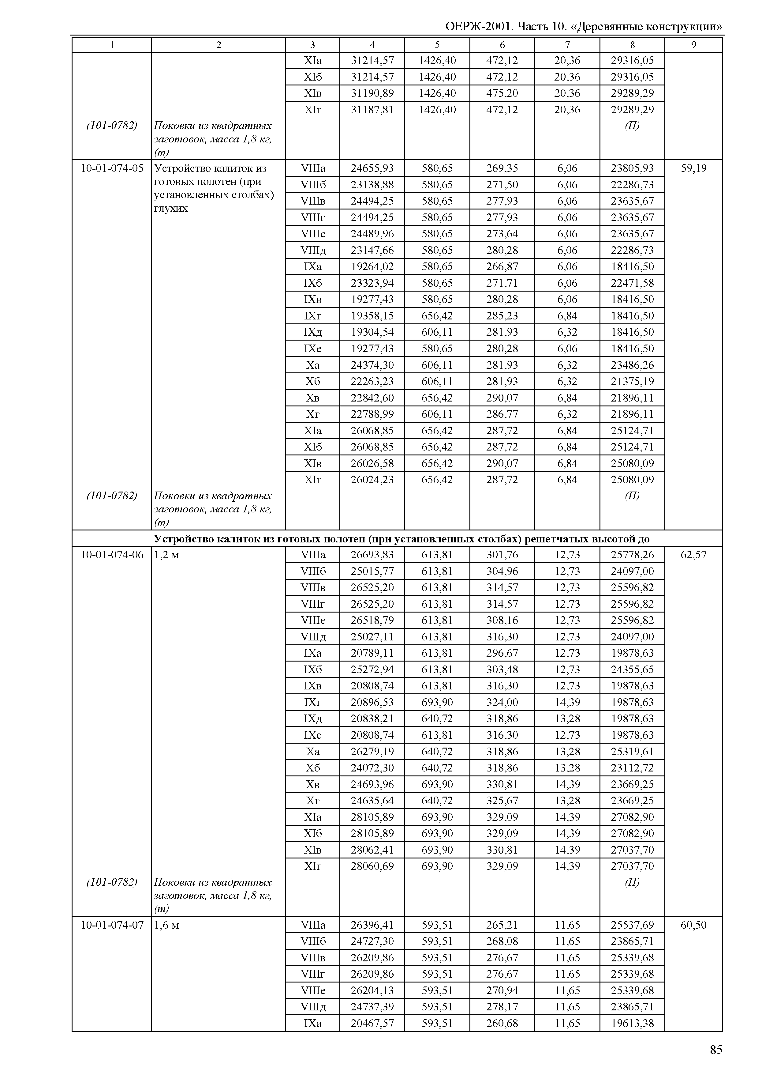 ОЕРЖ 81-02-10-2001