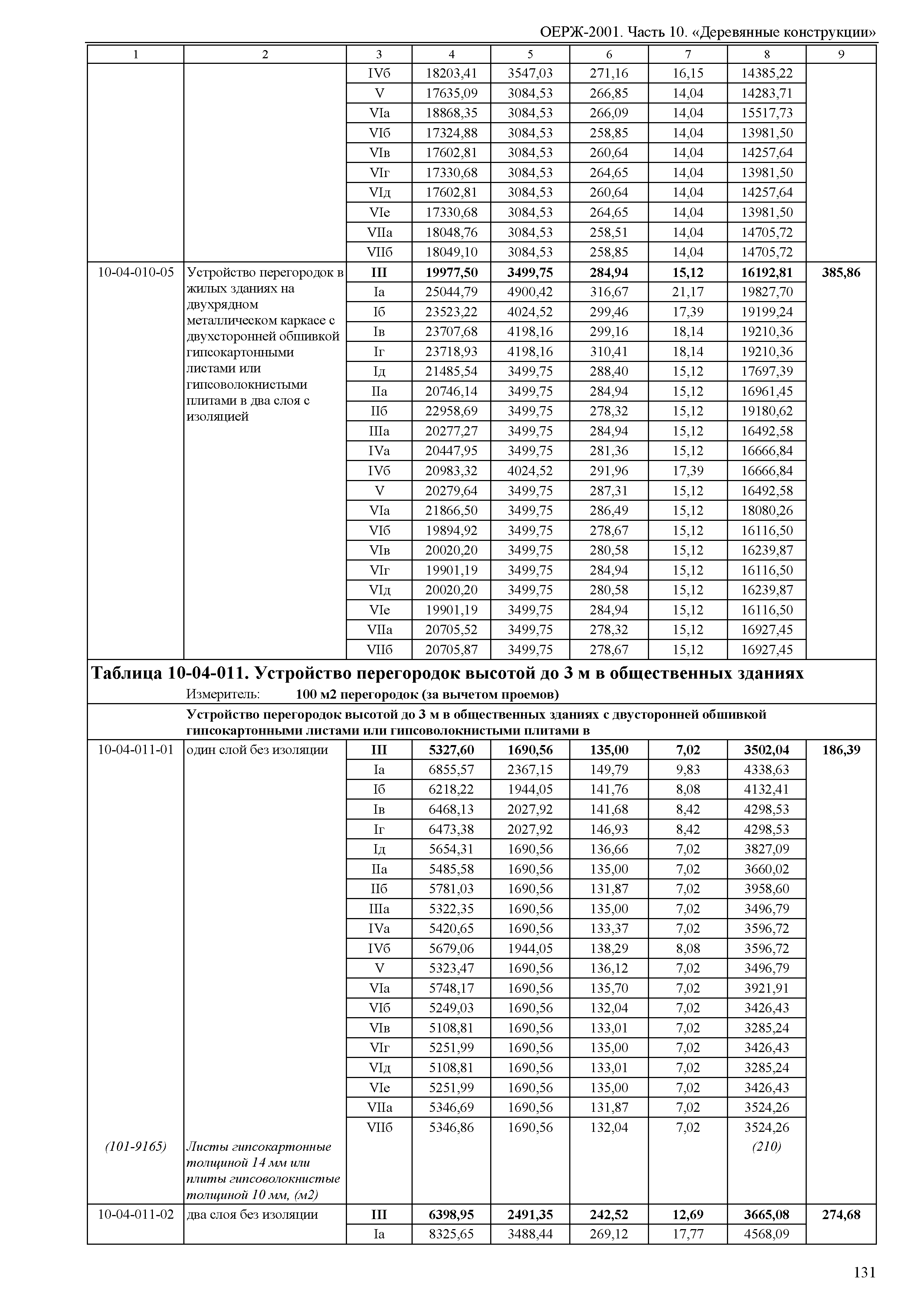 ОЕРЖ 81-02-10-2001