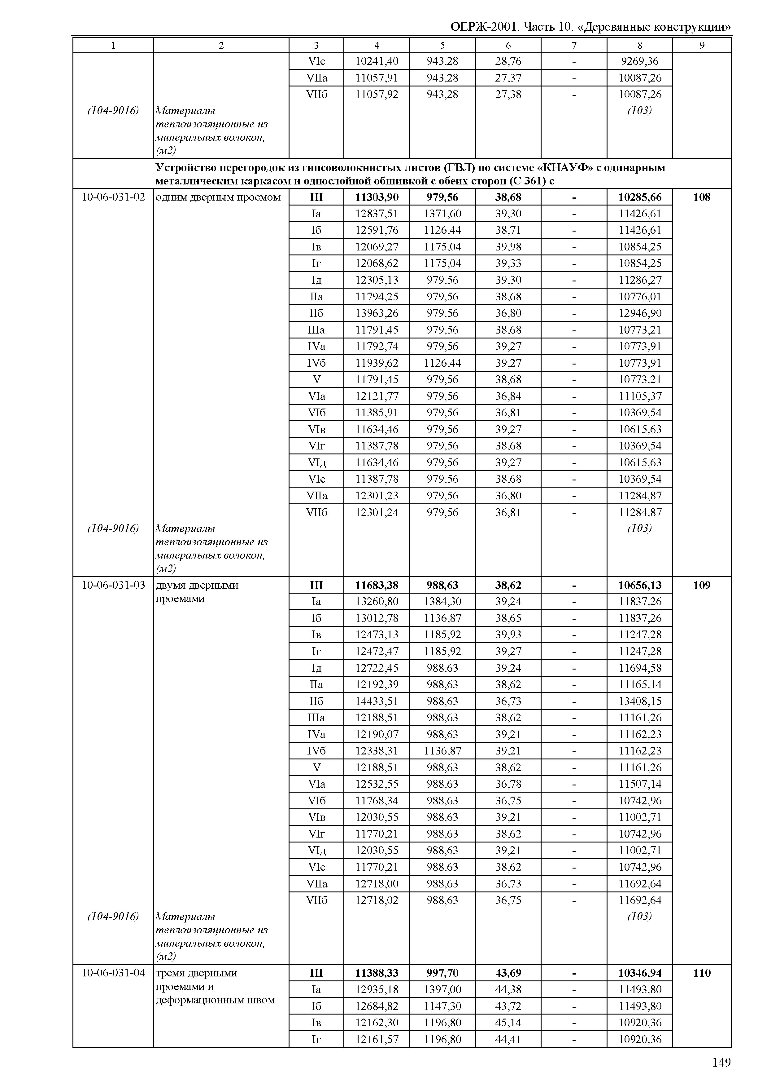 ОЕРЖ 81-02-10-2001