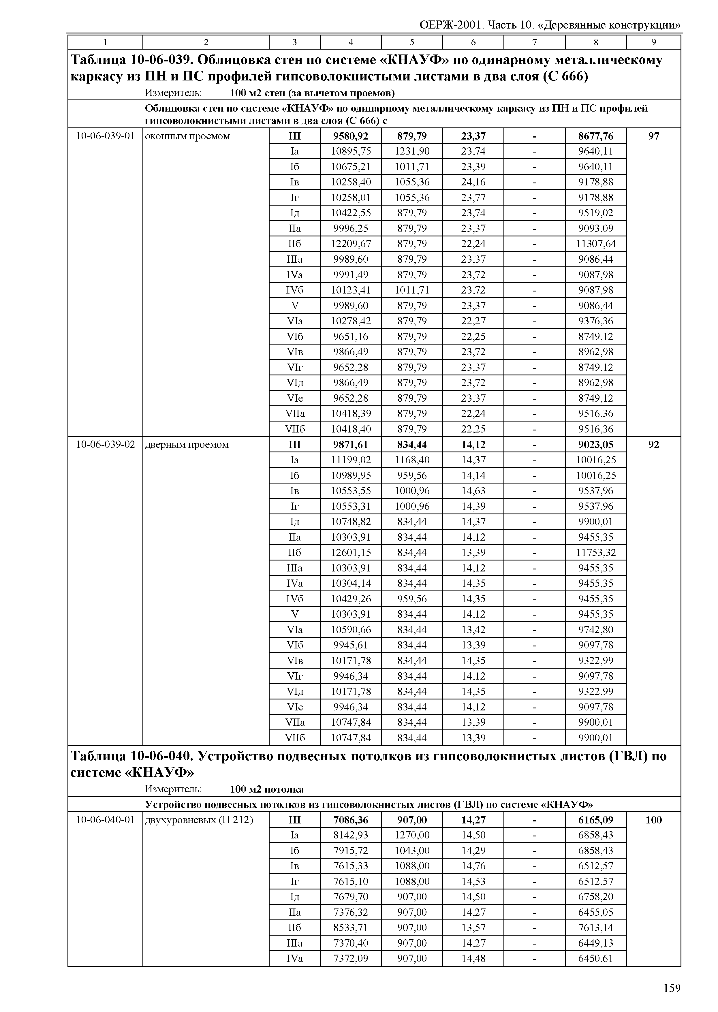 ОЕРЖ 81-02-10-2001