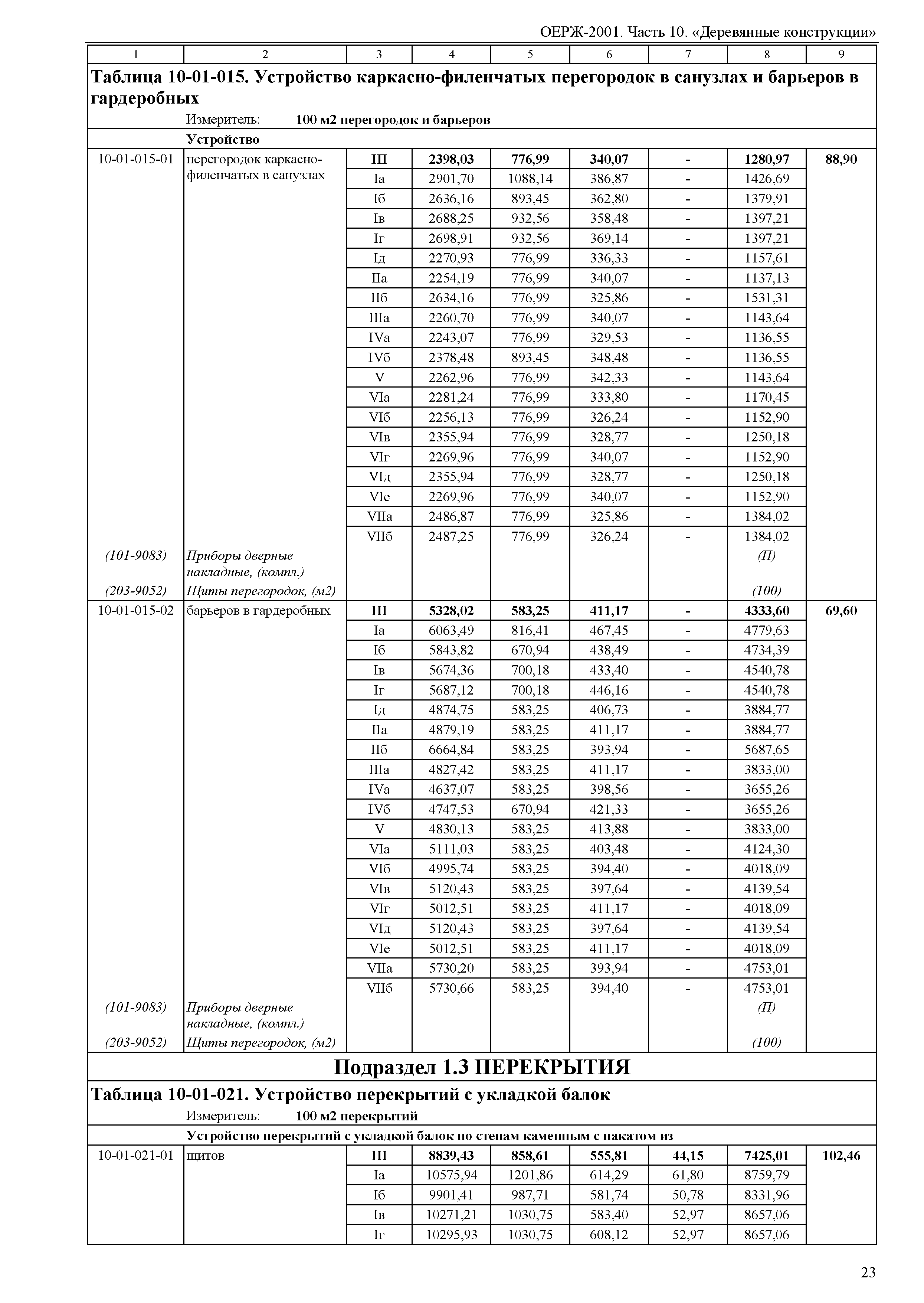 ОЕРЖ 81-02-10-2001