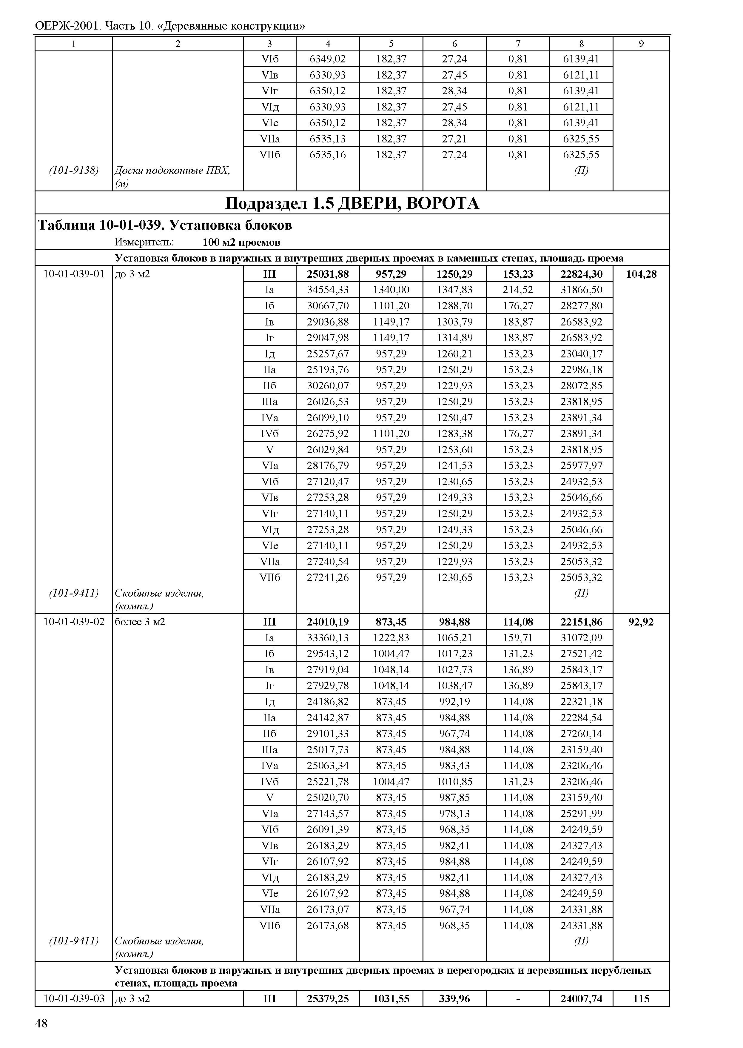 ОЕРЖ 81-02-10-2001