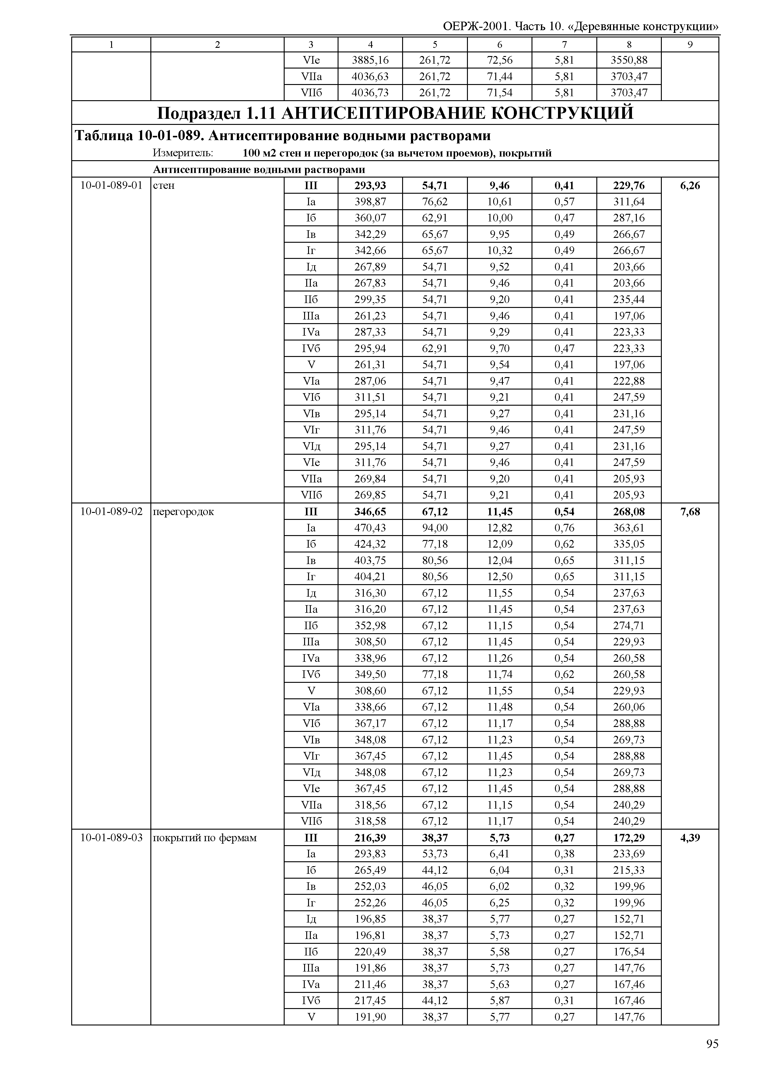 ОЕРЖ 81-02-10-2001