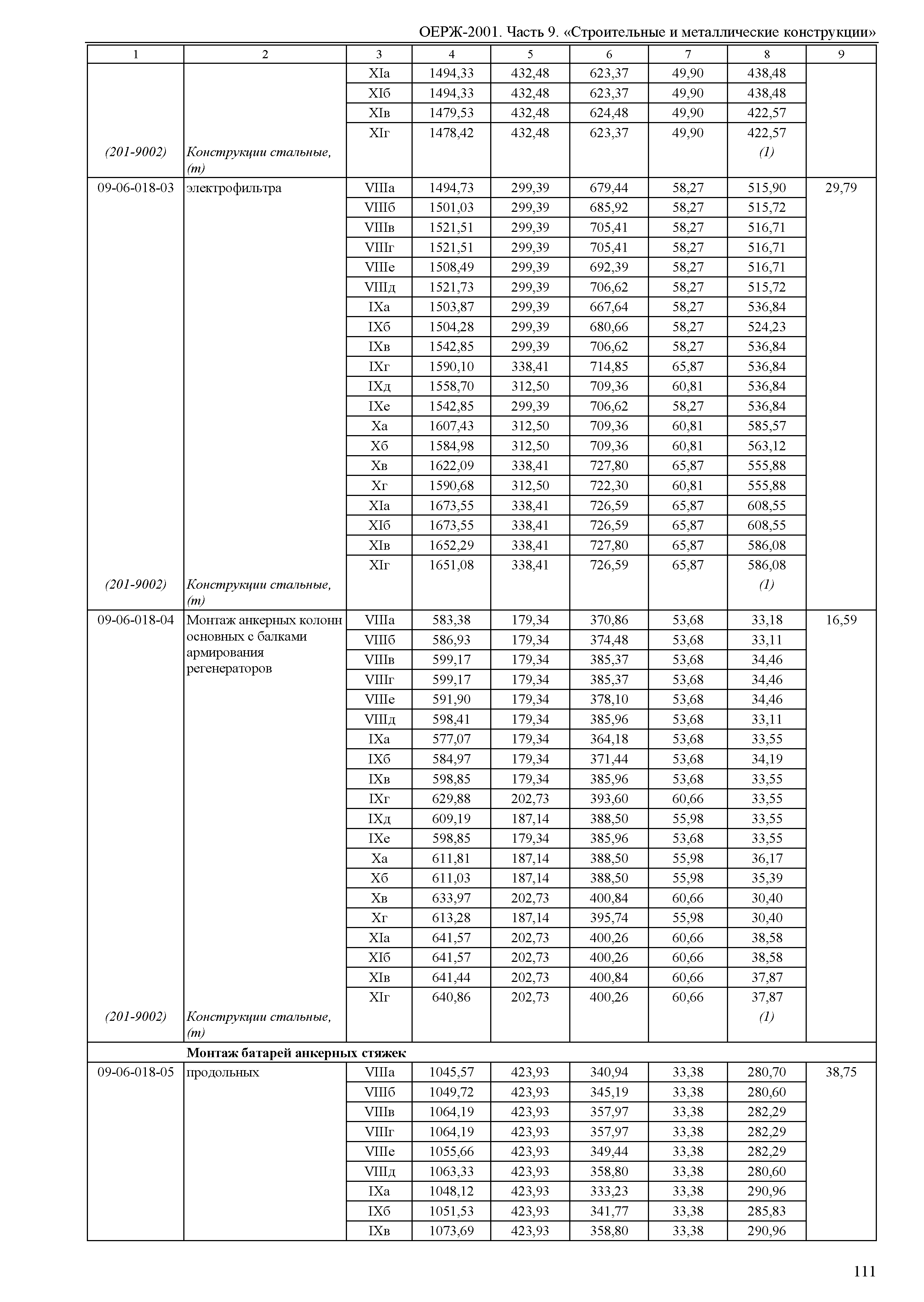 ОЕРЖ 81-02-09-2001