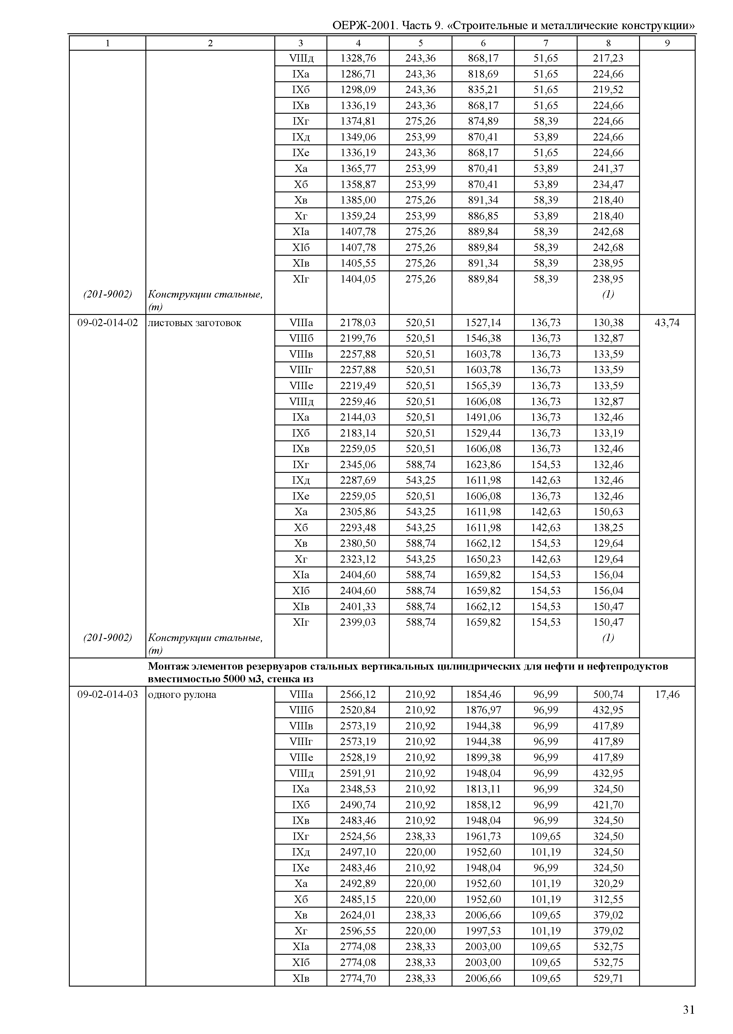 ОЕРЖ 81-02-09-2001