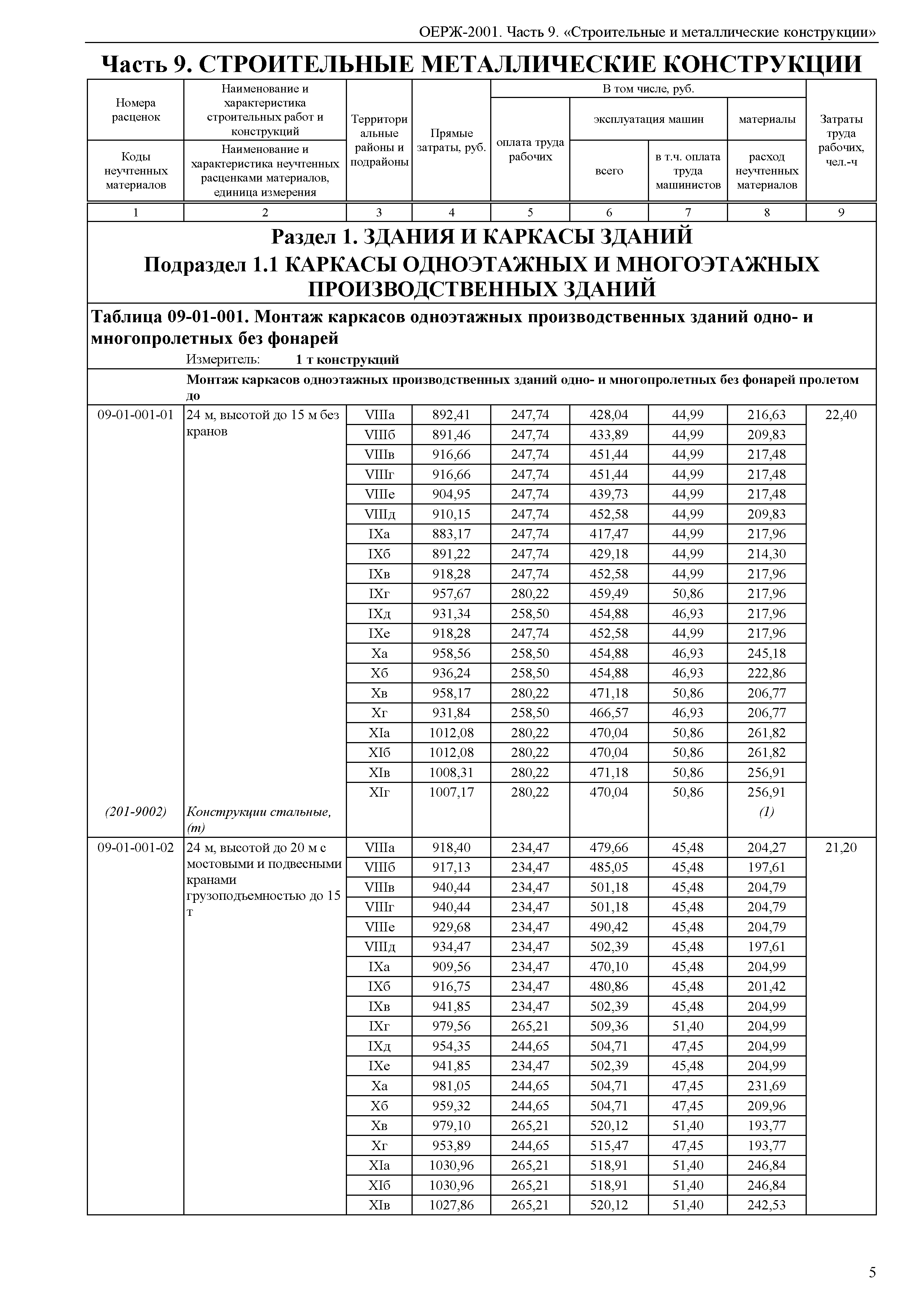 ОЕРЖ 81-02-09-2001