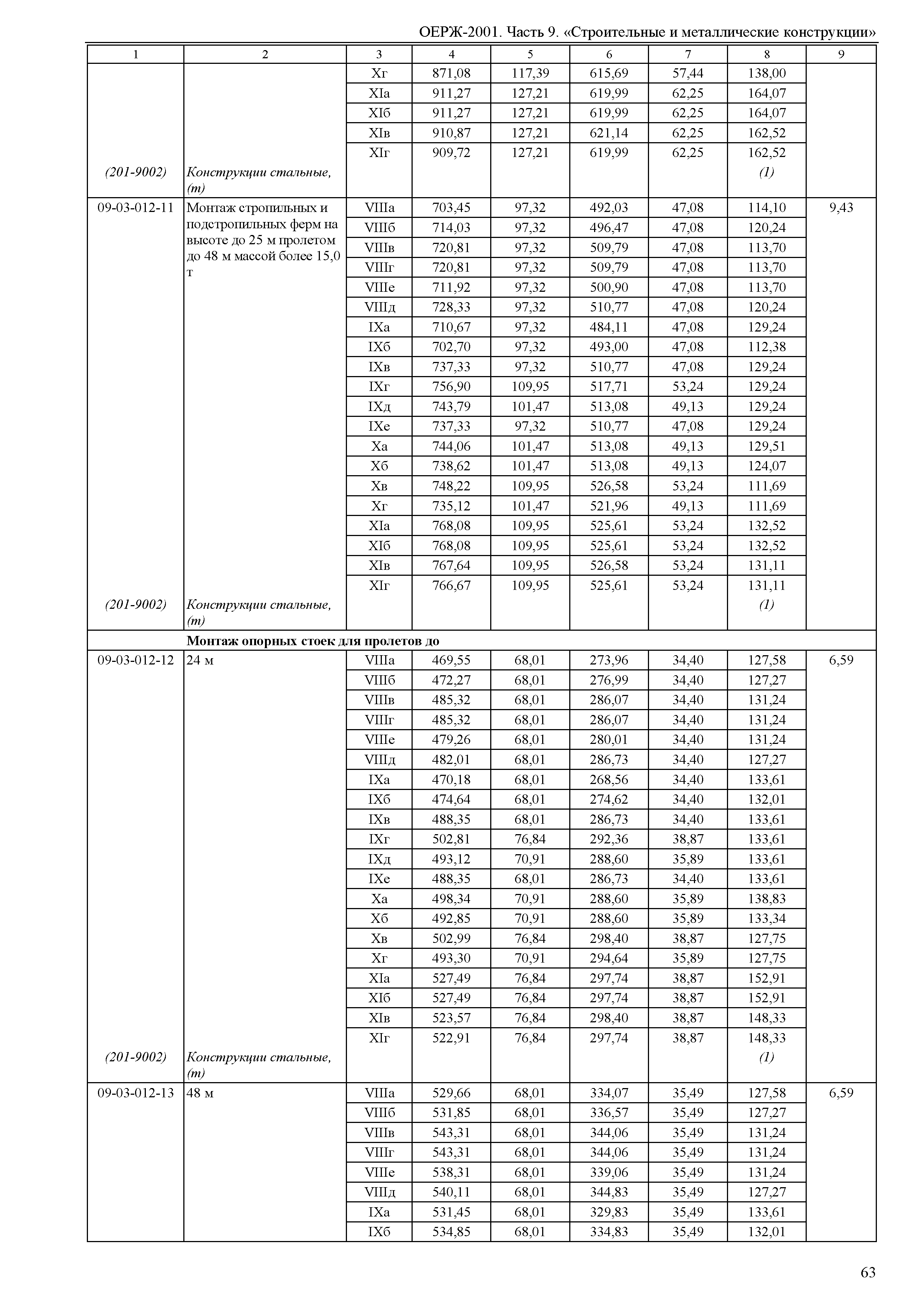 ОЕРЖ 81-02-09-2001