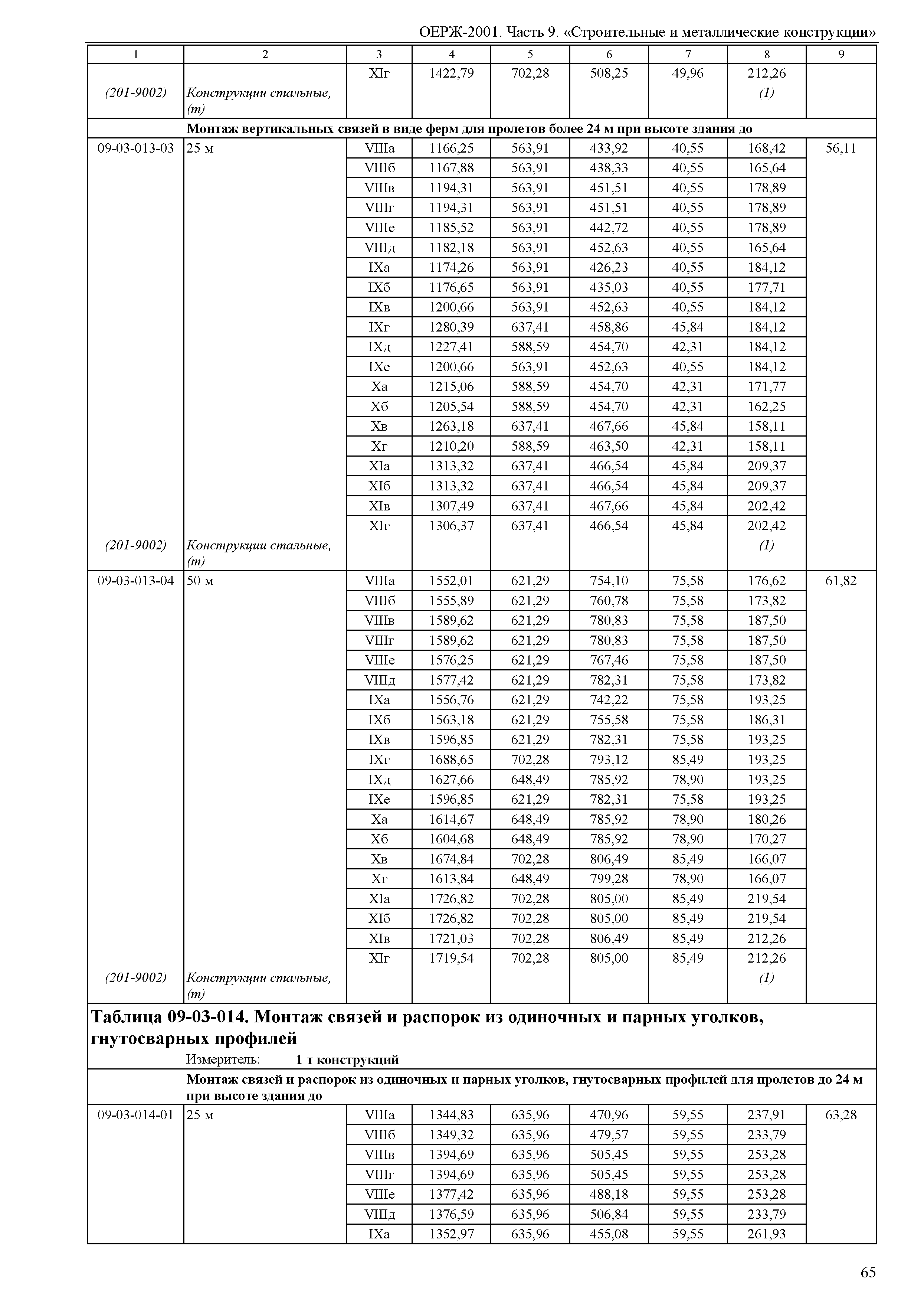 ОЕРЖ 81-02-09-2001