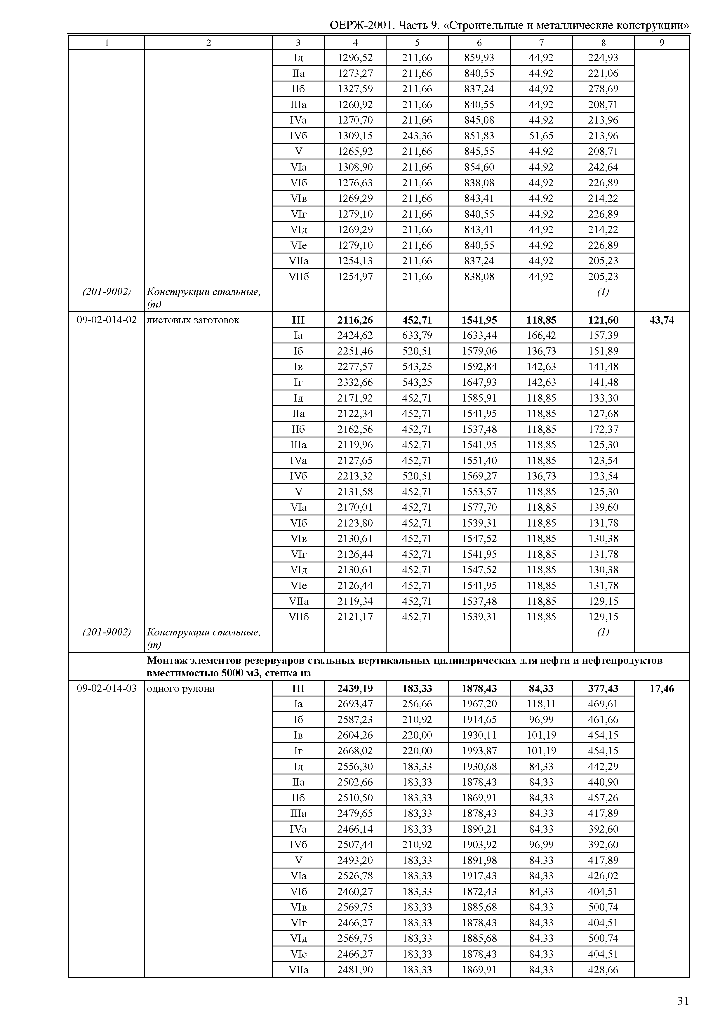 ОЕРЖ 81-02-09-2001