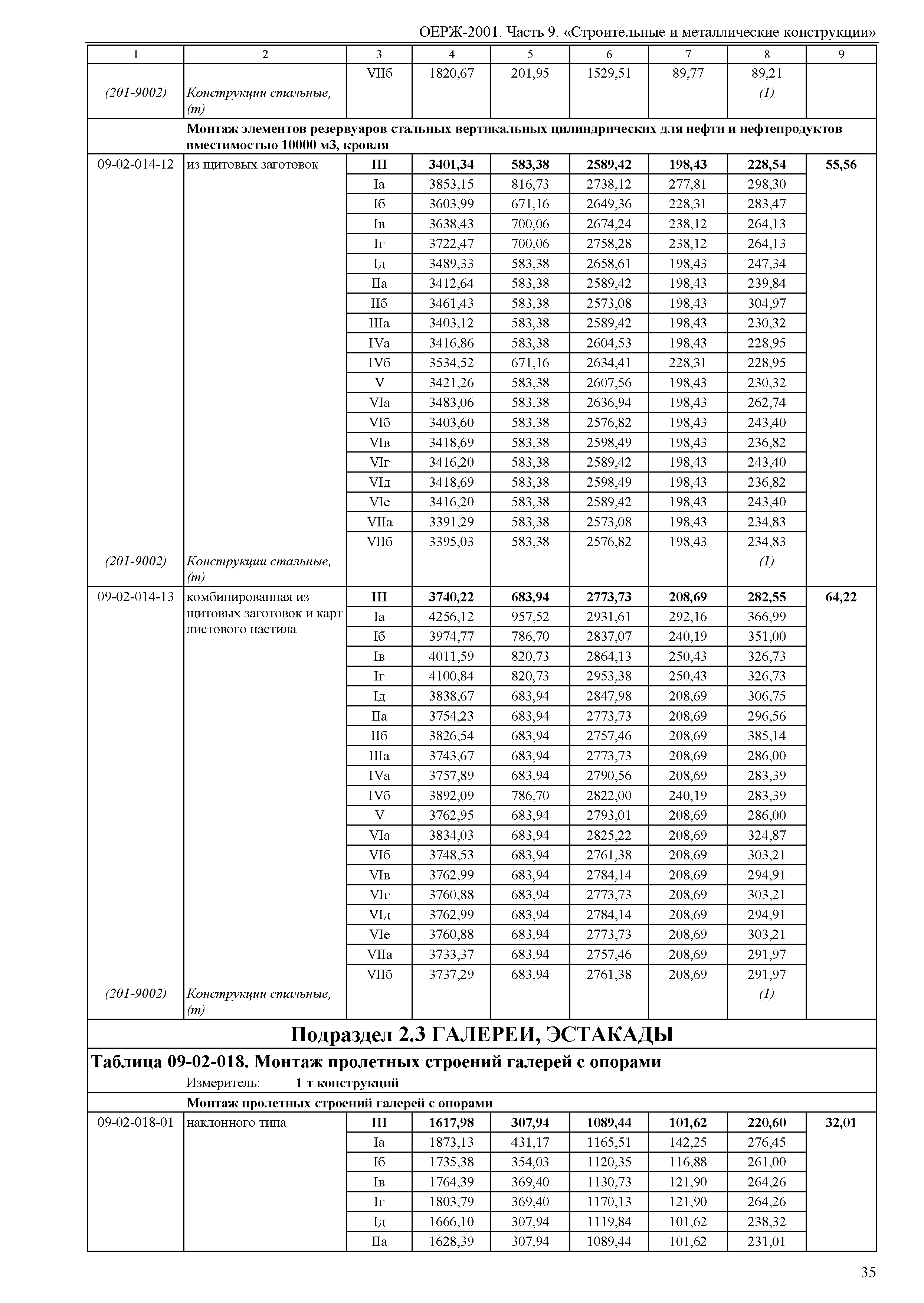 ОЕРЖ 81-02-09-2001