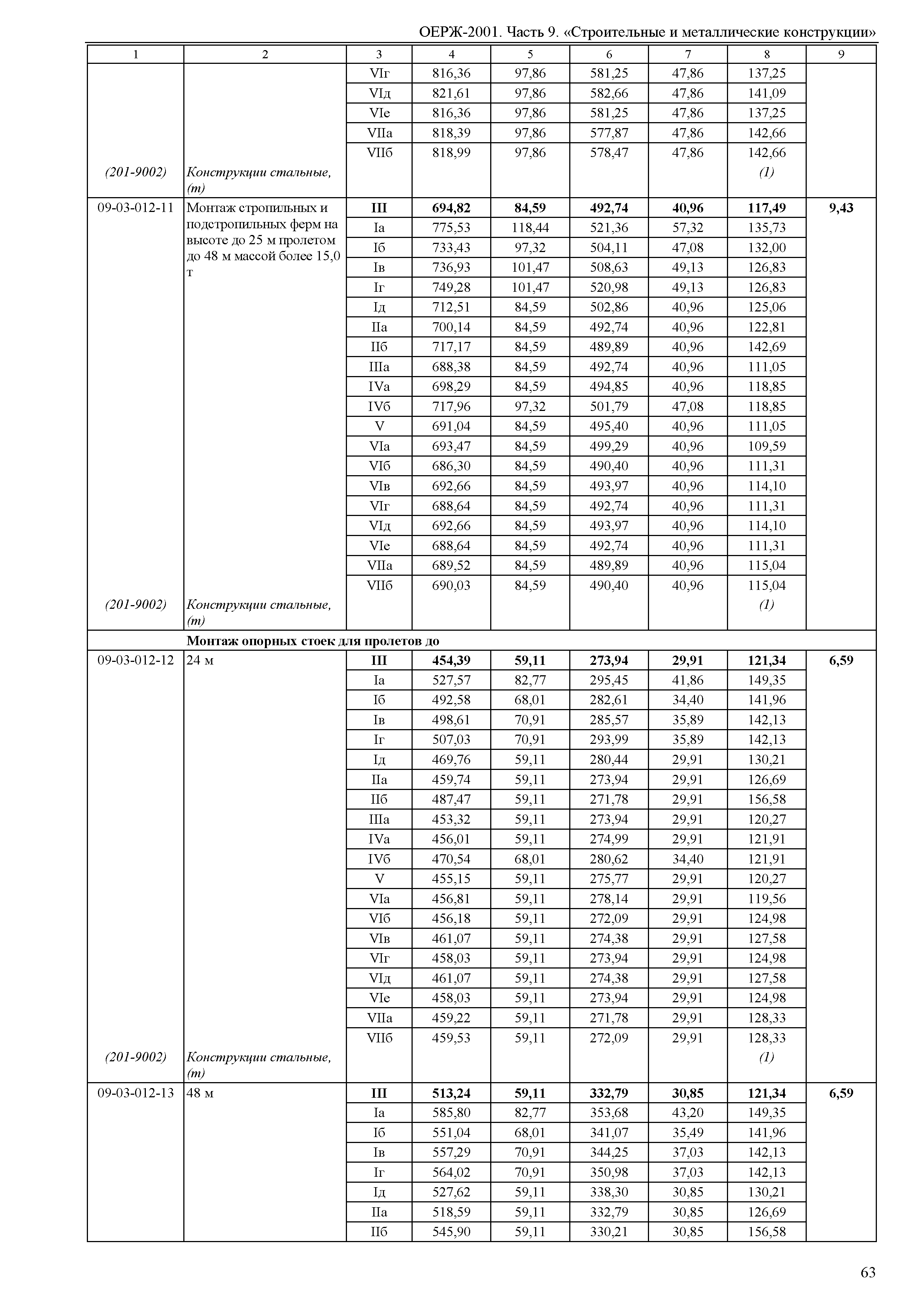 ОЕРЖ 81-02-09-2001