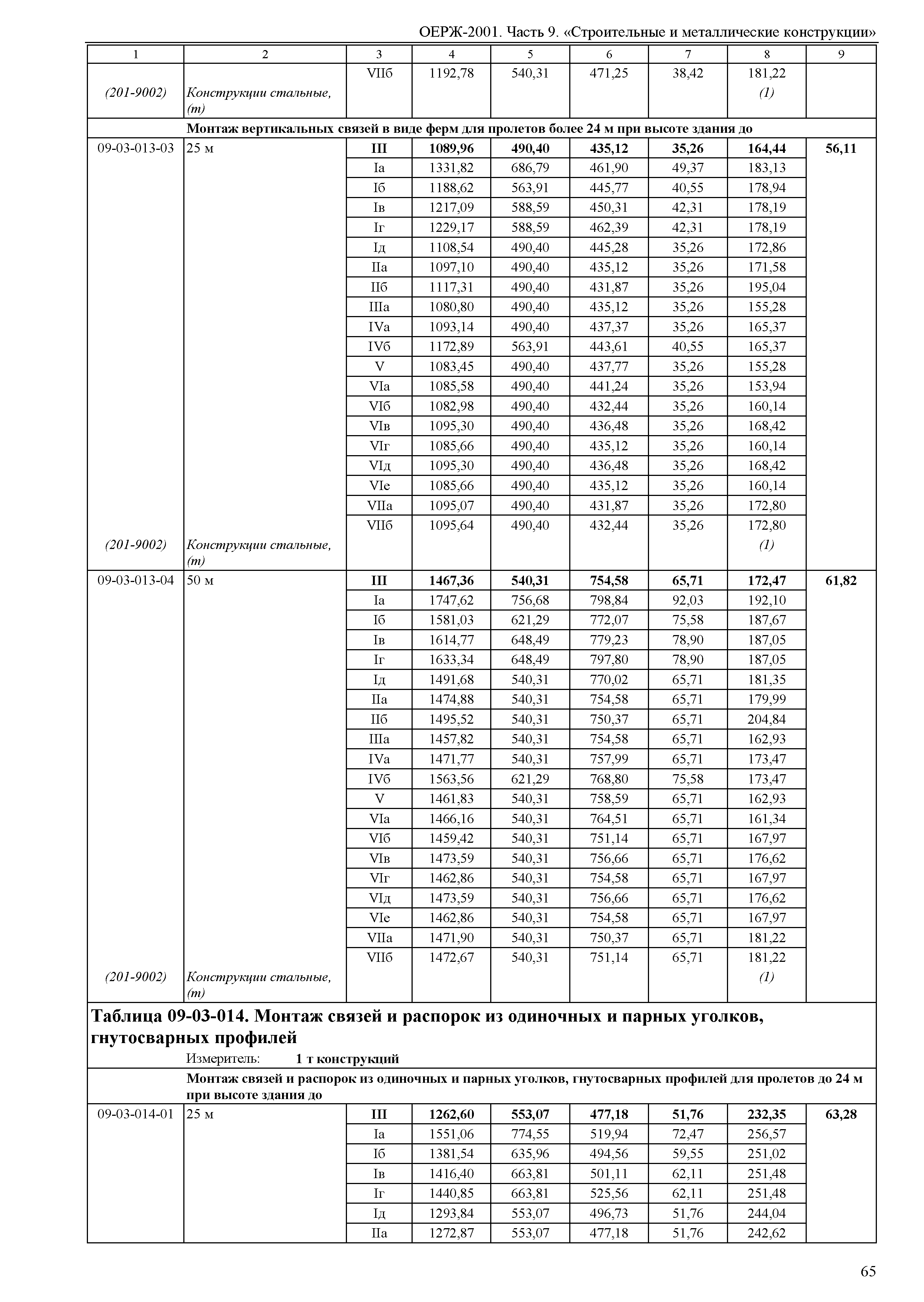 ОЕРЖ 81-02-09-2001