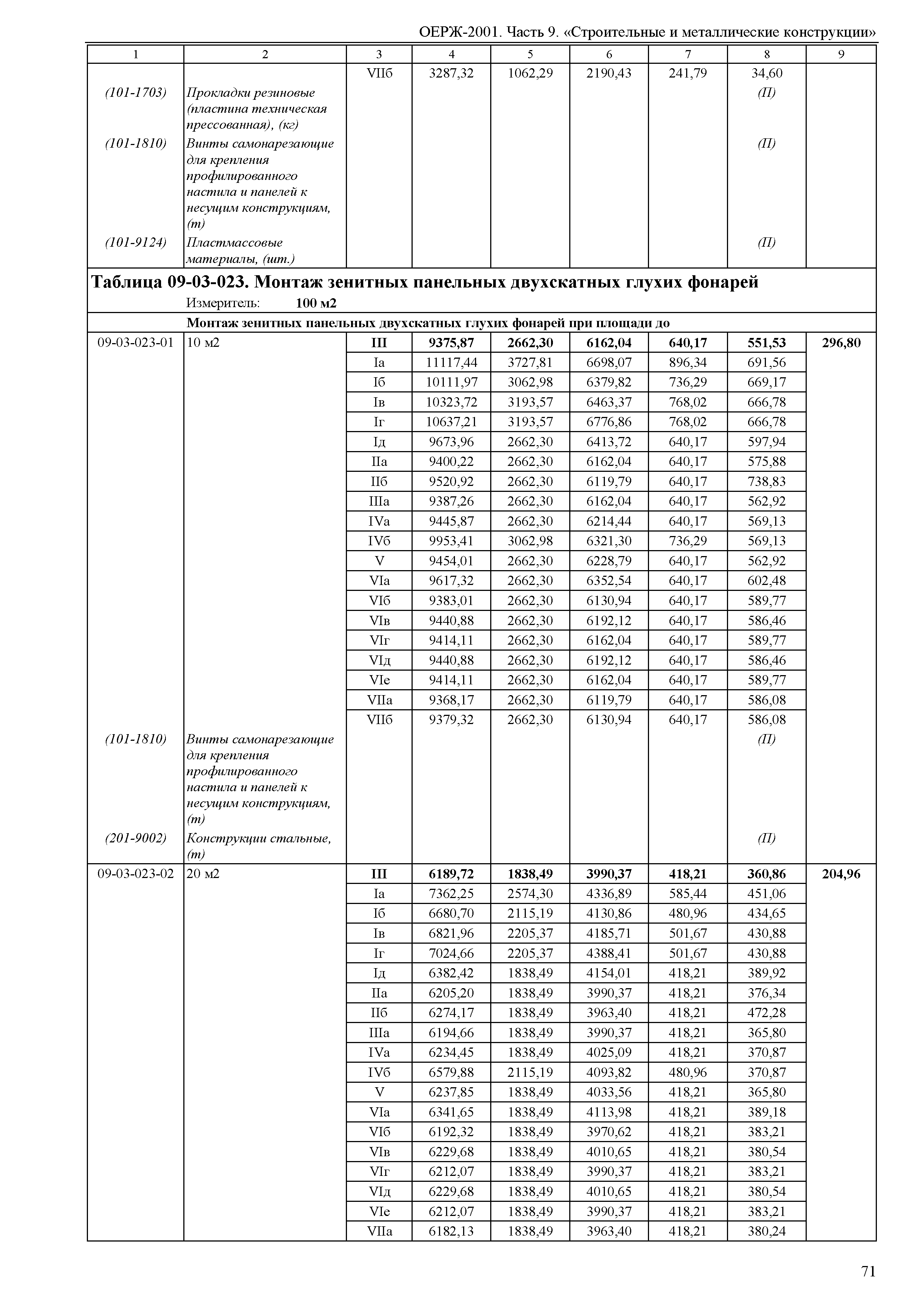 ОЕРЖ 81-02-09-2001