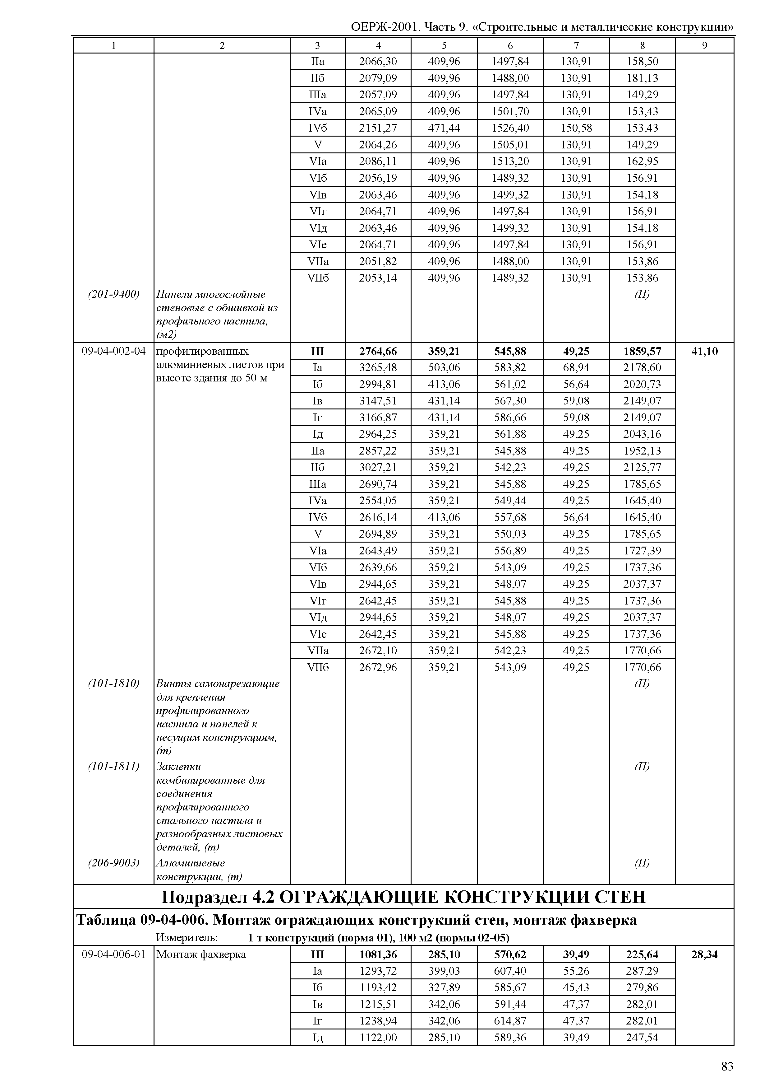 ОЕРЖ 81-02-09-2001