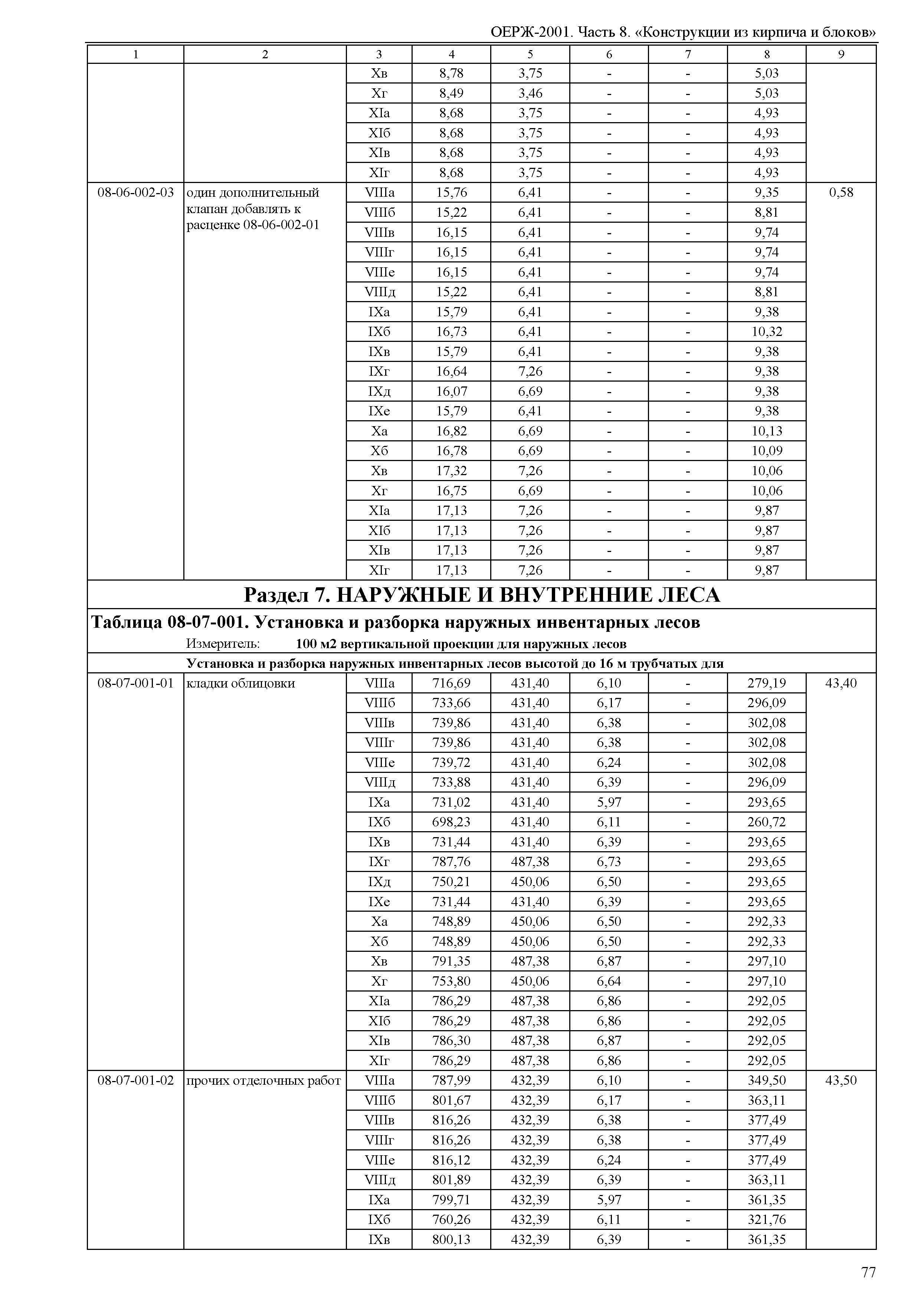 ОЕРЖ 81-02-08-2001