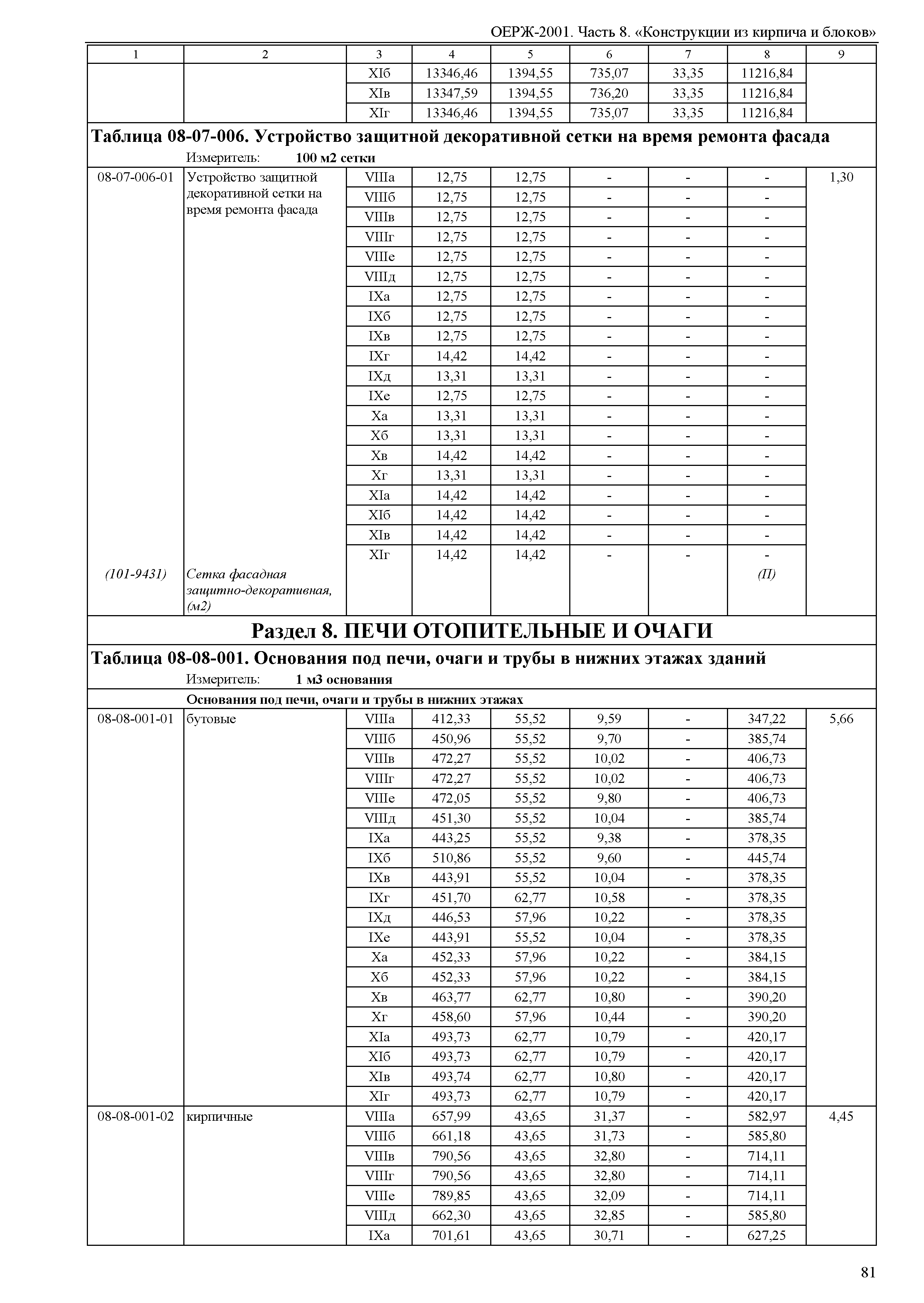 ОЕРЖ 81-02-08-2001