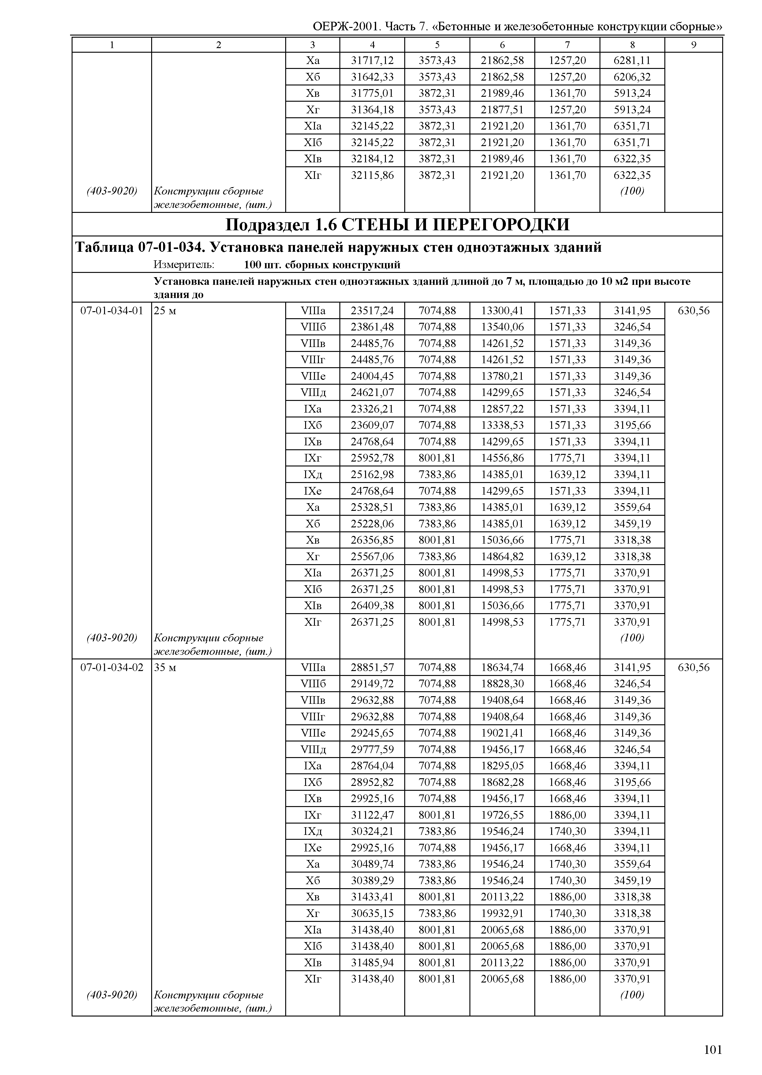 ОЕРЖ 81-02-07-2001