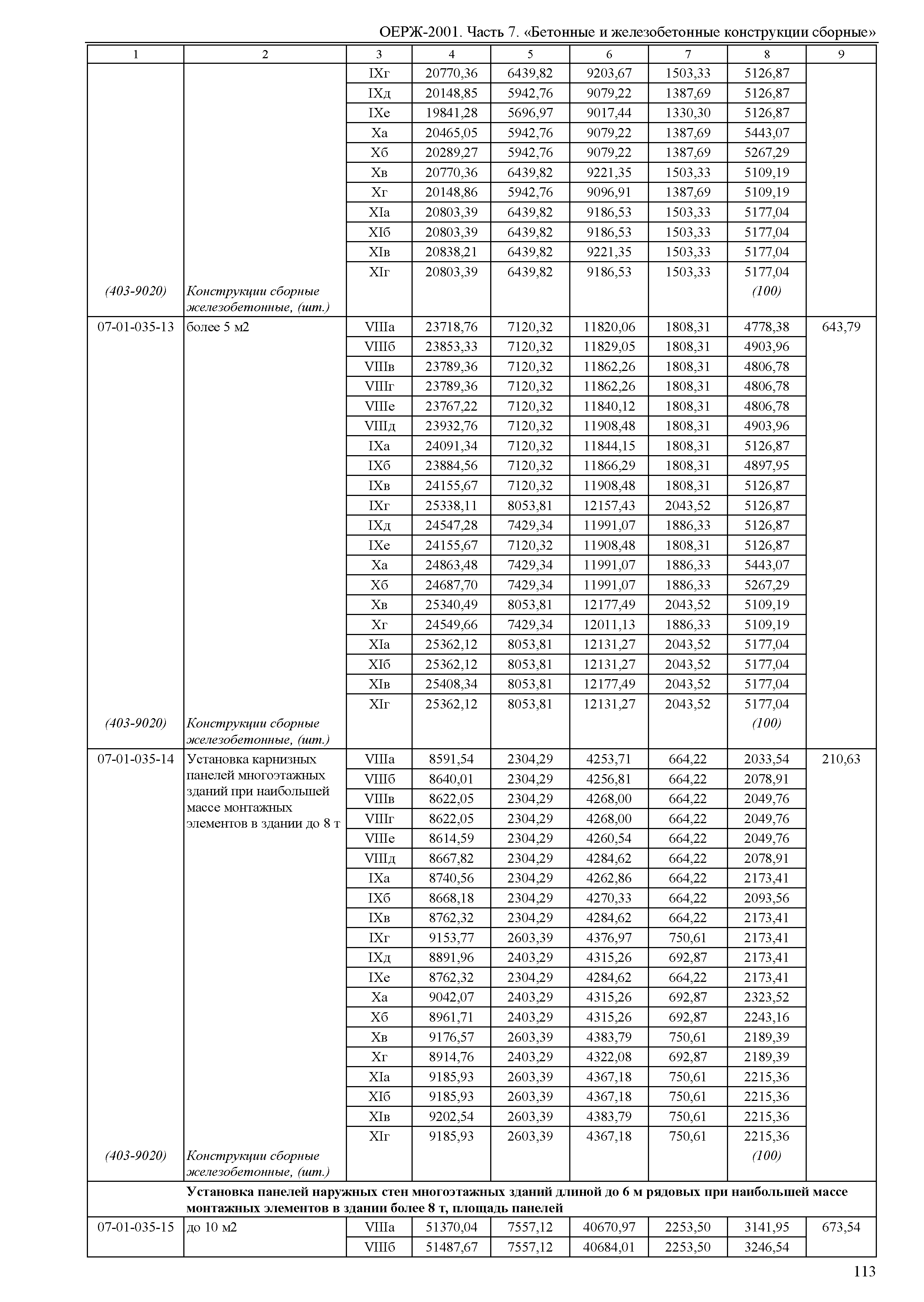 ОЕРЖ 81-02-07-2001