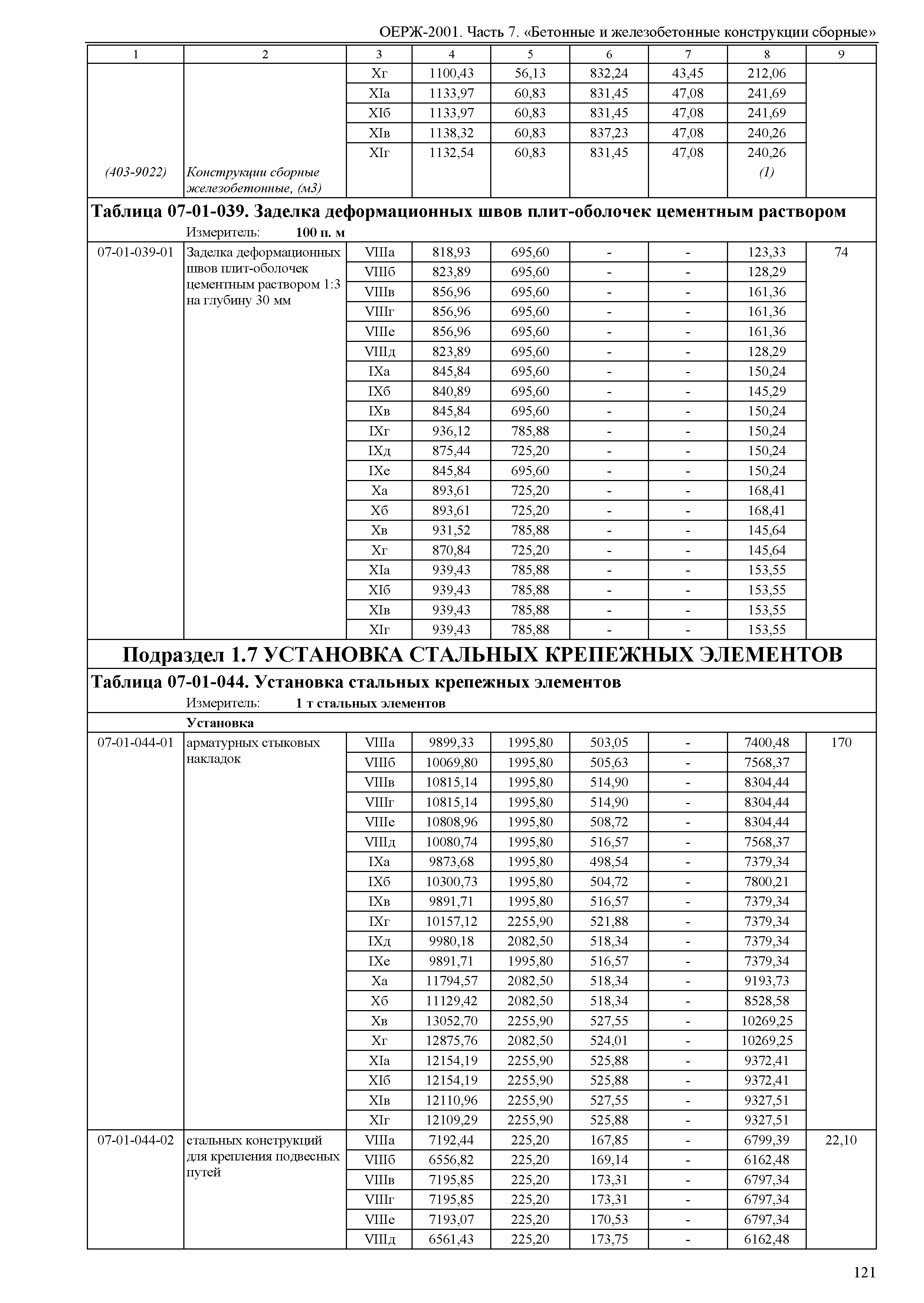 ОЕРЖ 81-02-07-2001