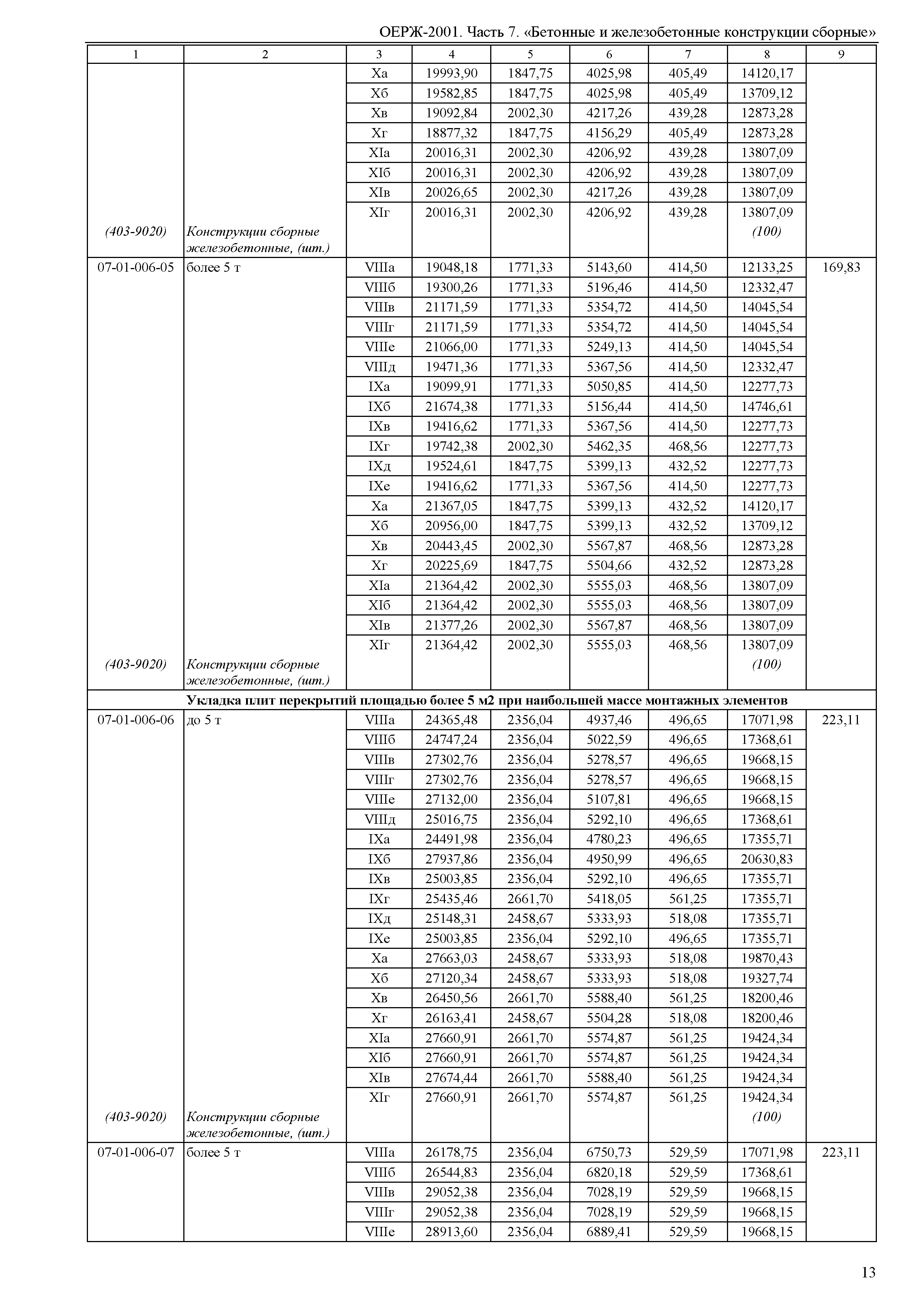 ОЕРЖ 81-02-07-2001