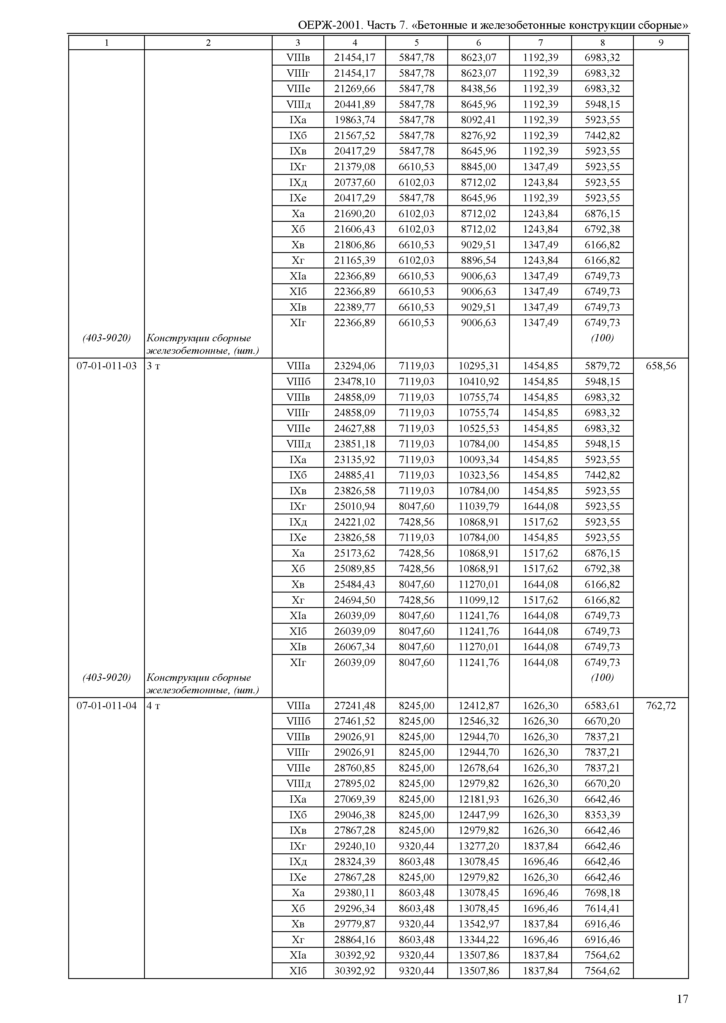 ОЕРЖ 81-02-07-2001