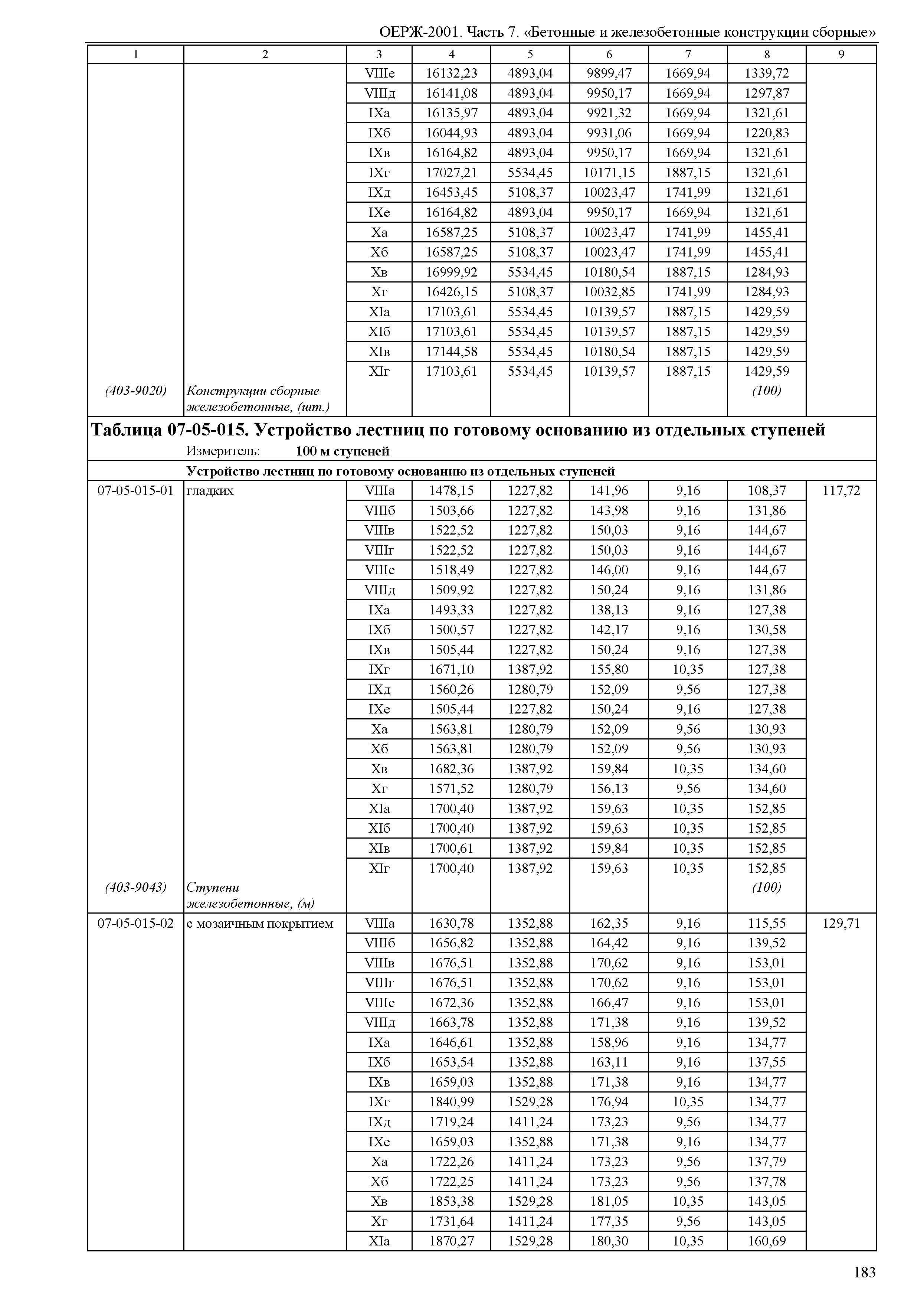 ОЕРЖ 81-02-07-2001