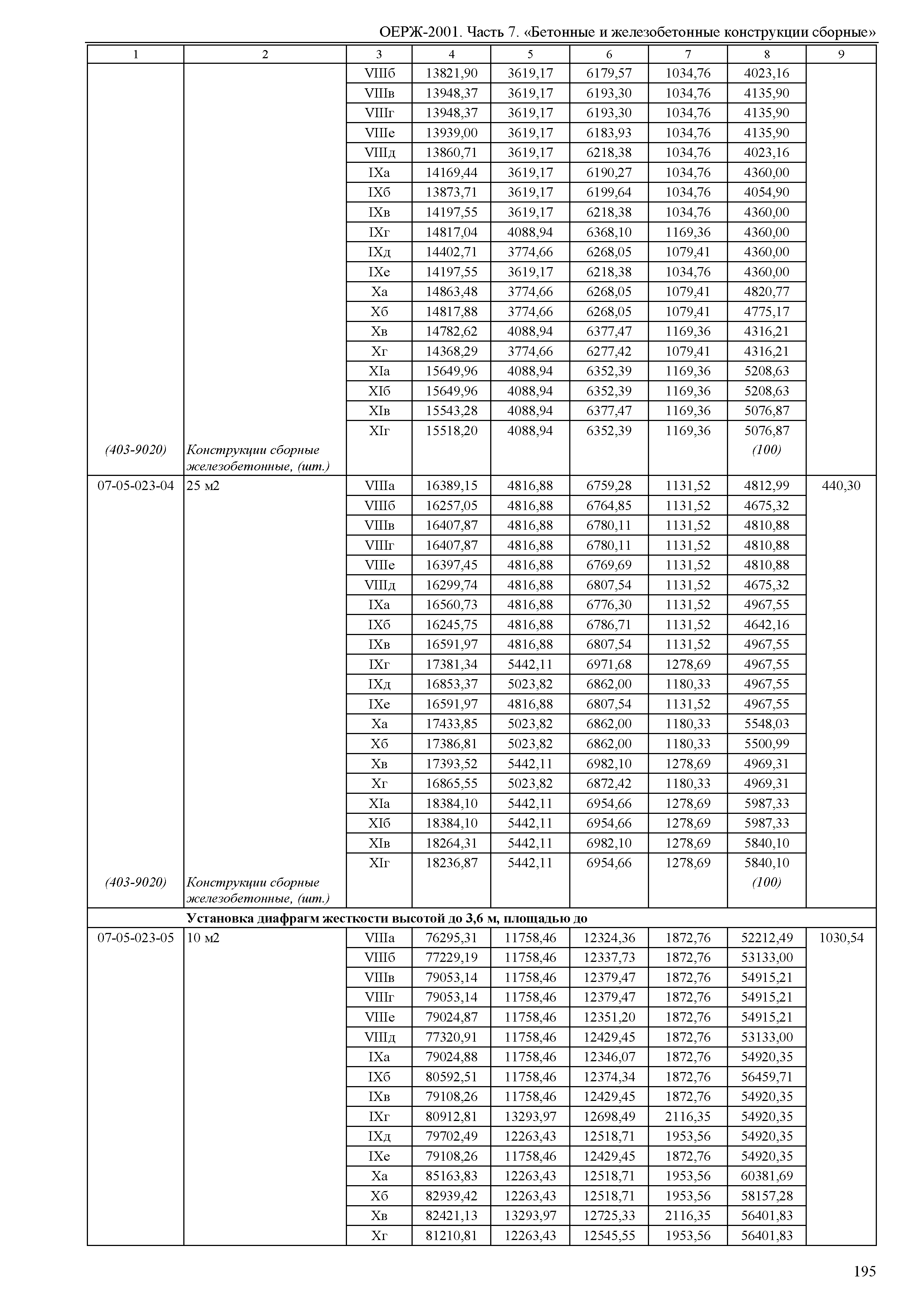 ОЕРЖ 81-02-07-2001