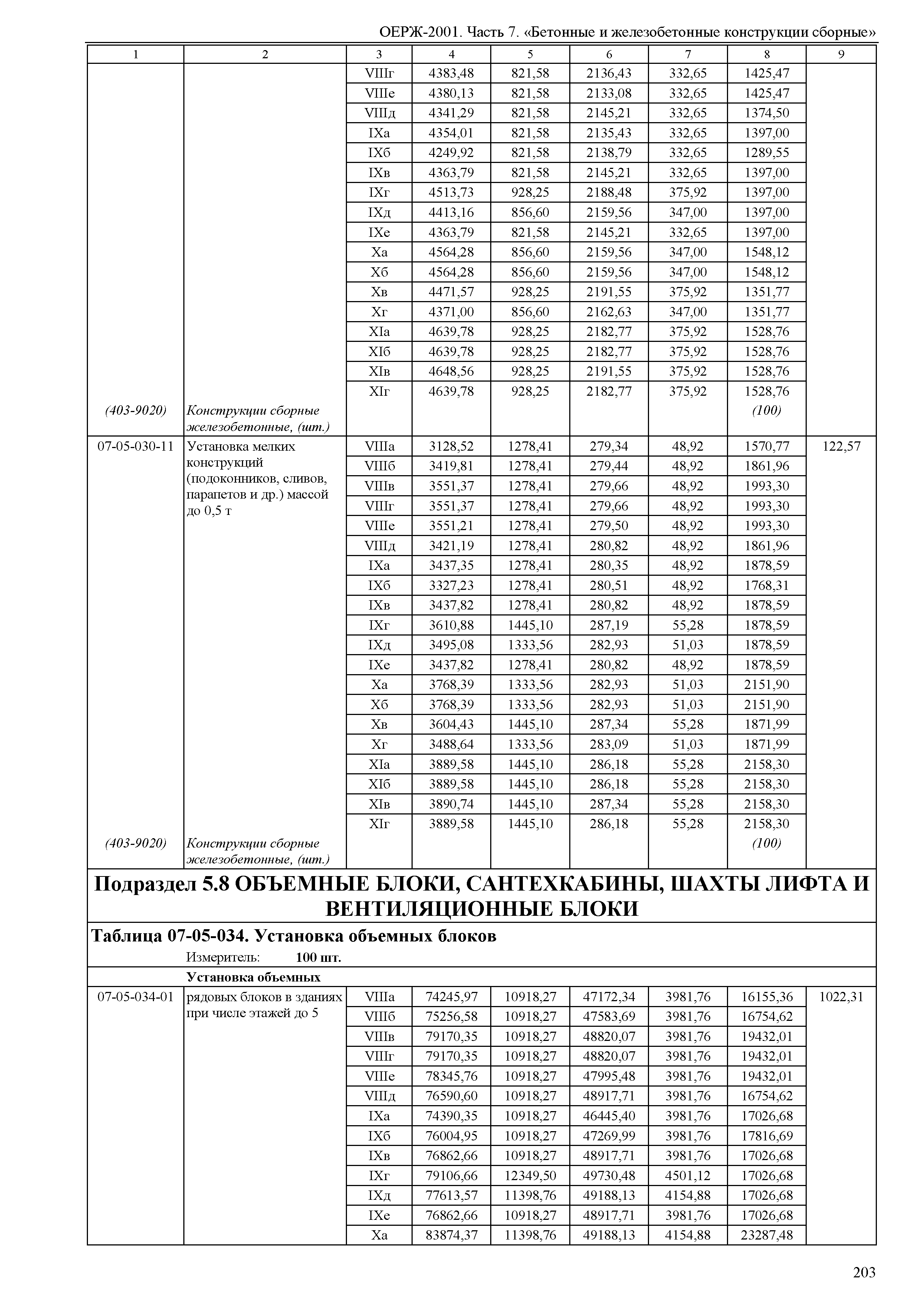 ОЕРЖ 81-02-07-2001