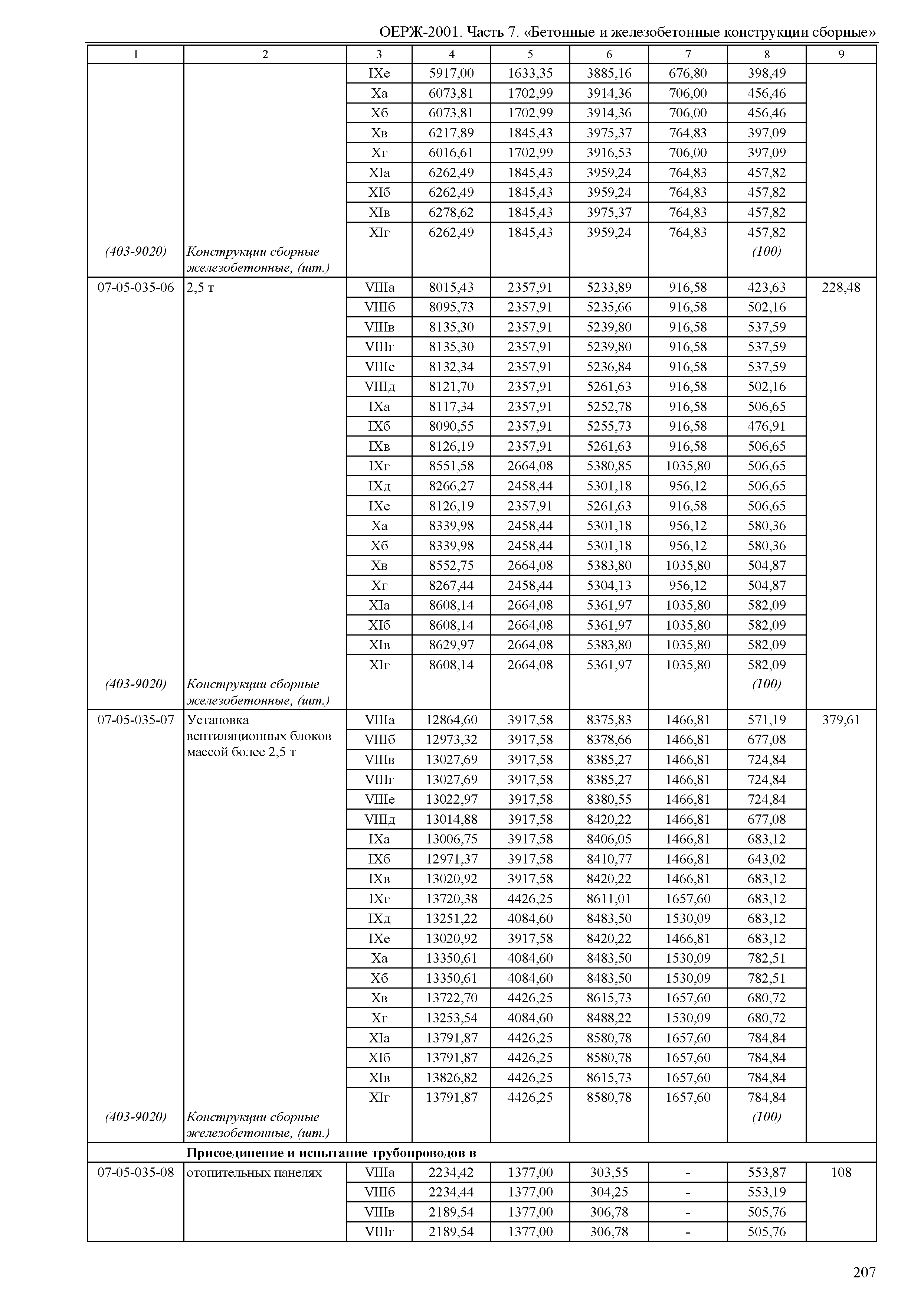 ОЕРЖ 81-02-07-2001