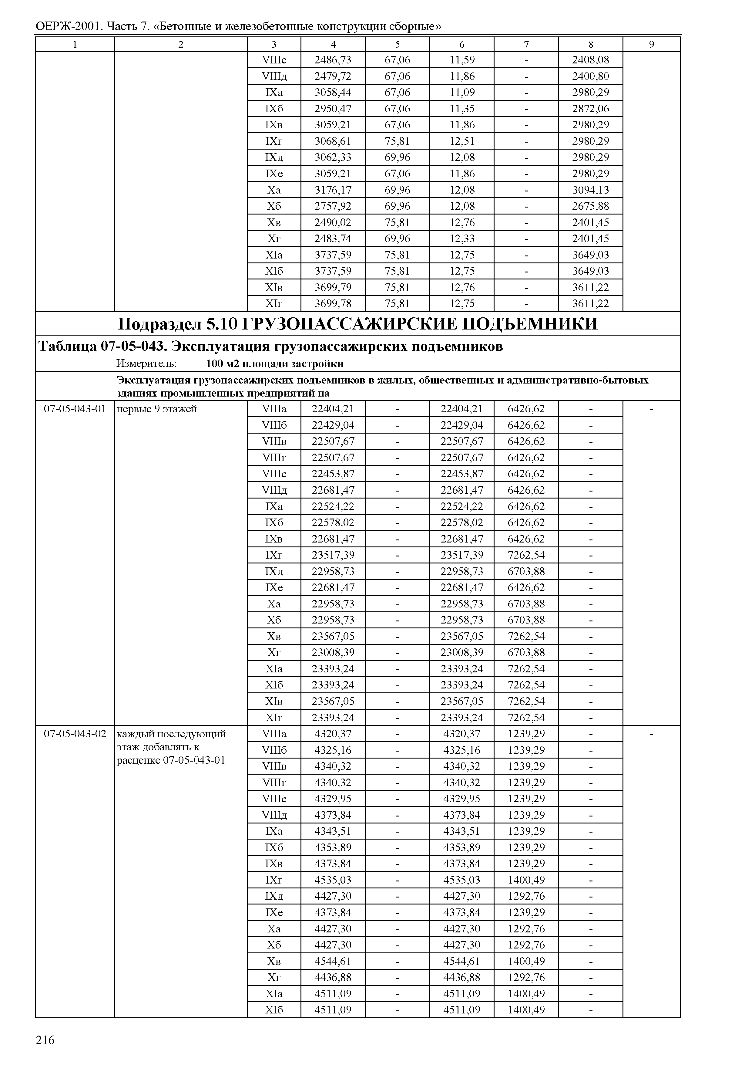 ОЕРЖ 81-02-07-2001