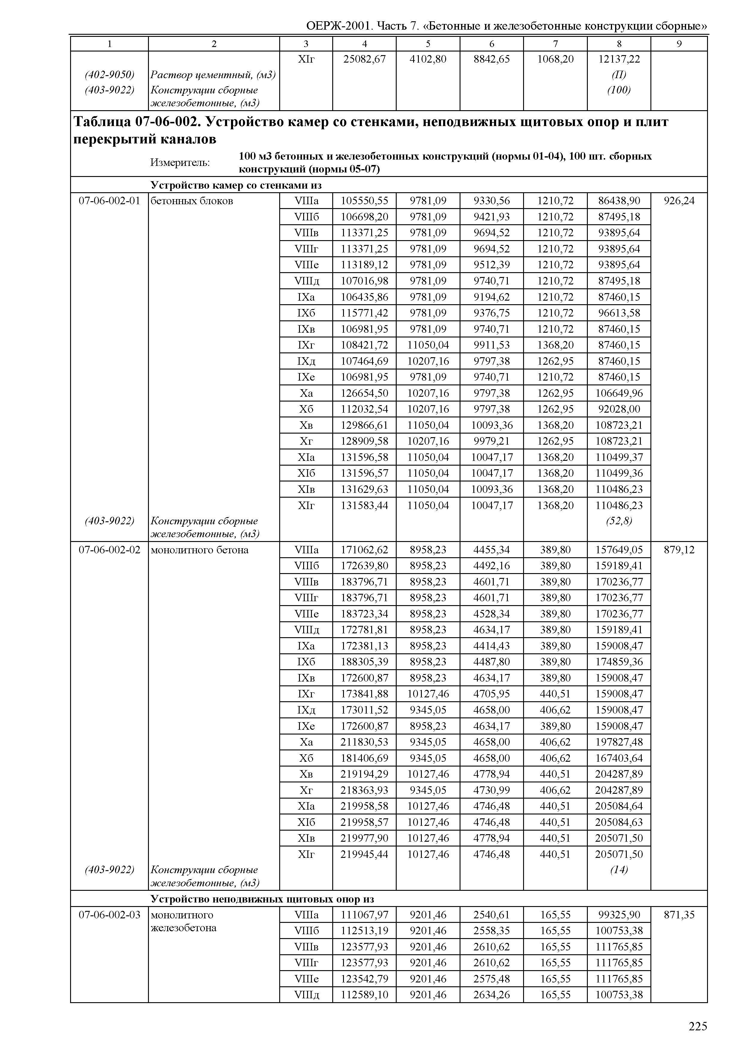 ОЕРЖ 81-02-07-2001