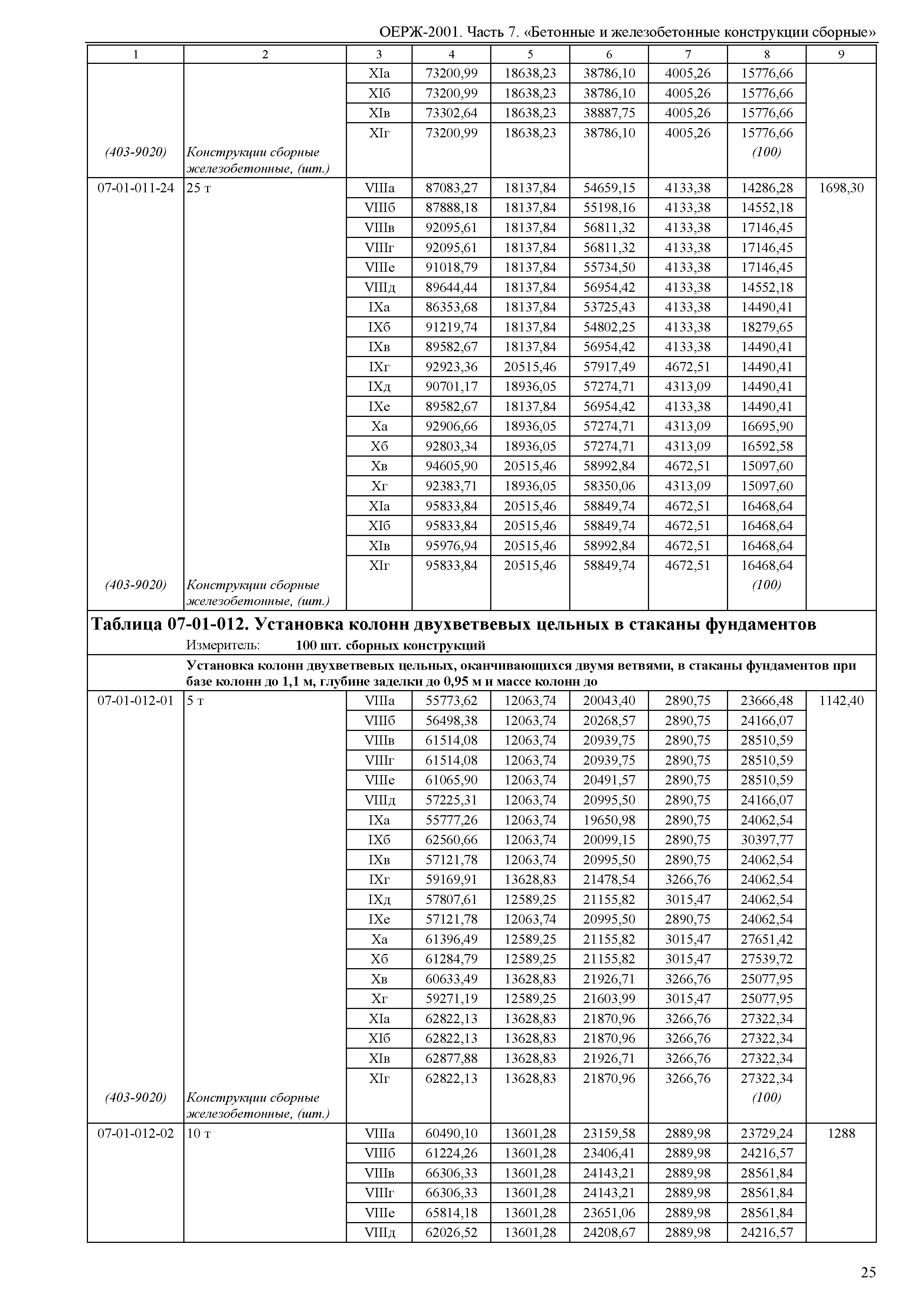 ОЕРЖ 81-02-07-2001