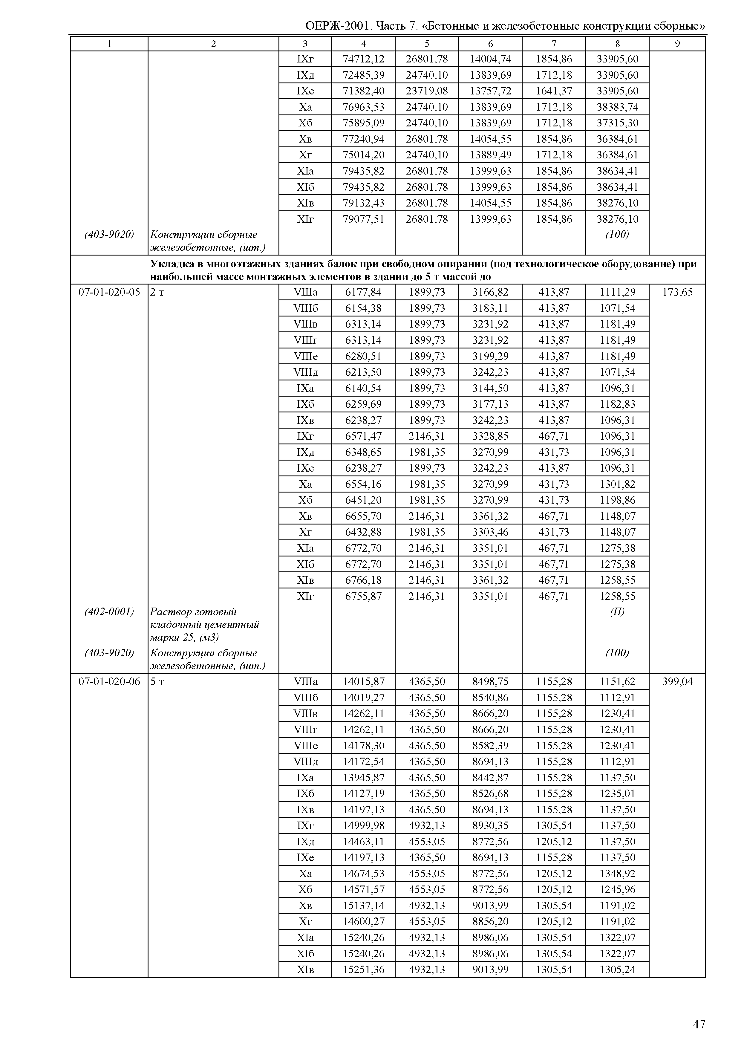 ОЕРЖ 81-02-07-2001