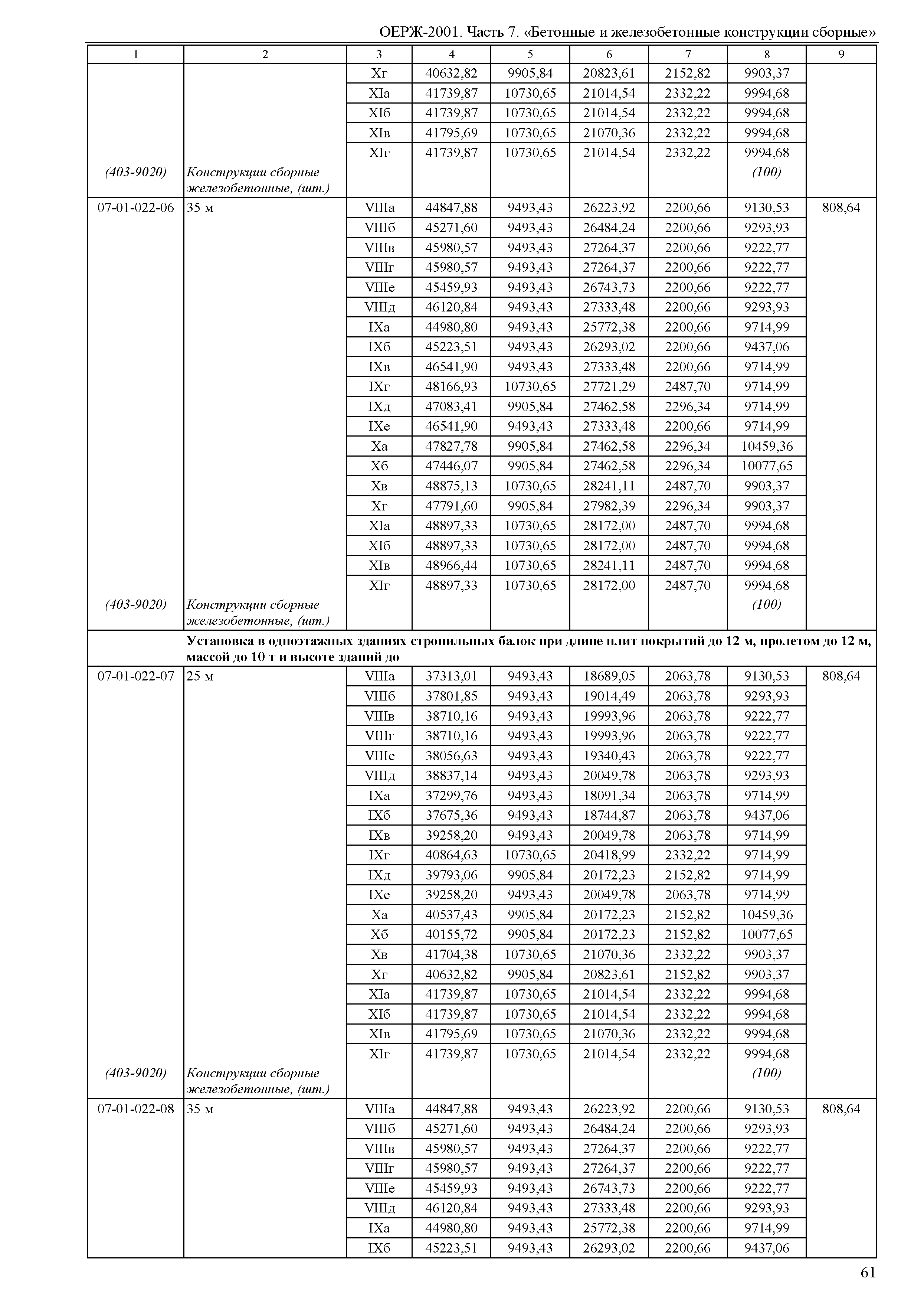 ОЕРЖ 81-02-07-2001