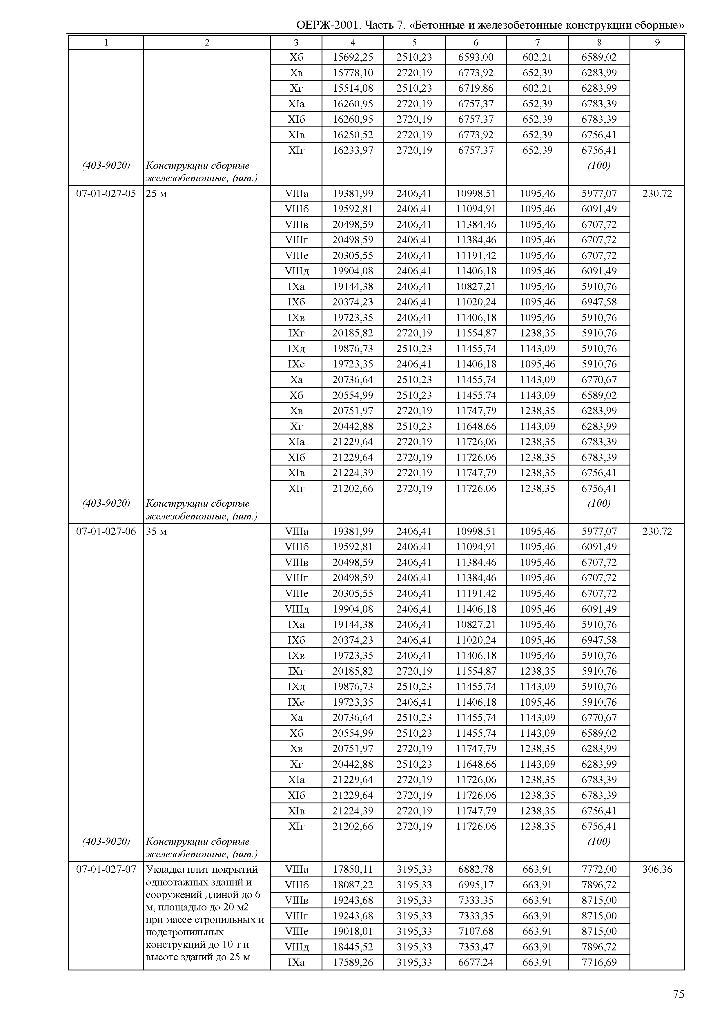 ОЕРЖ 81-02-07-2001