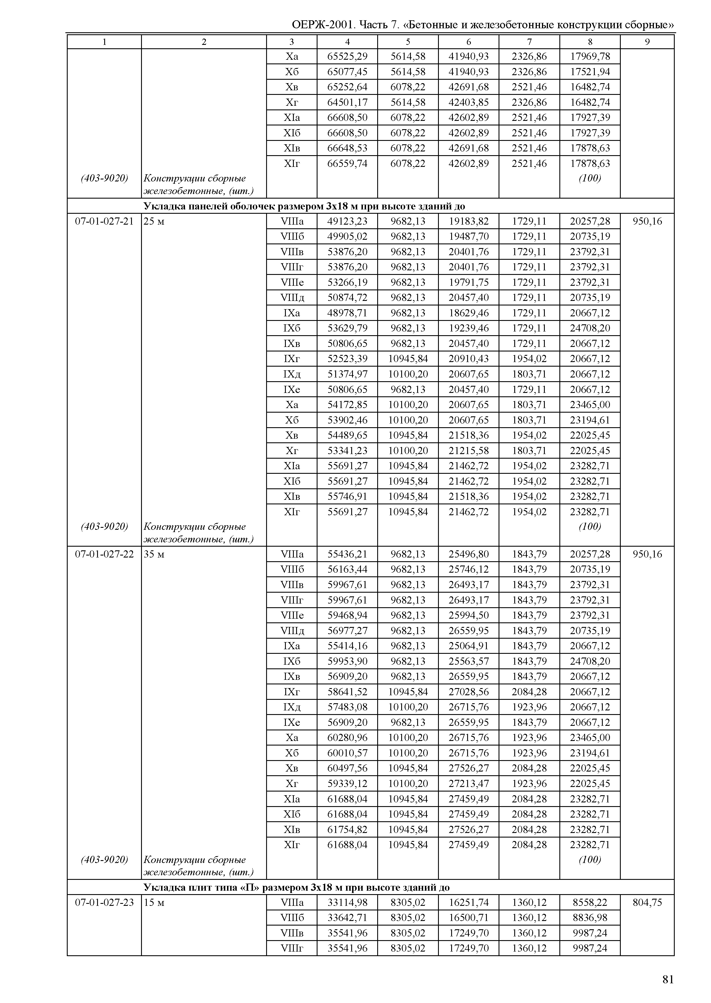 ОЕРЖ 81-02-07-2001