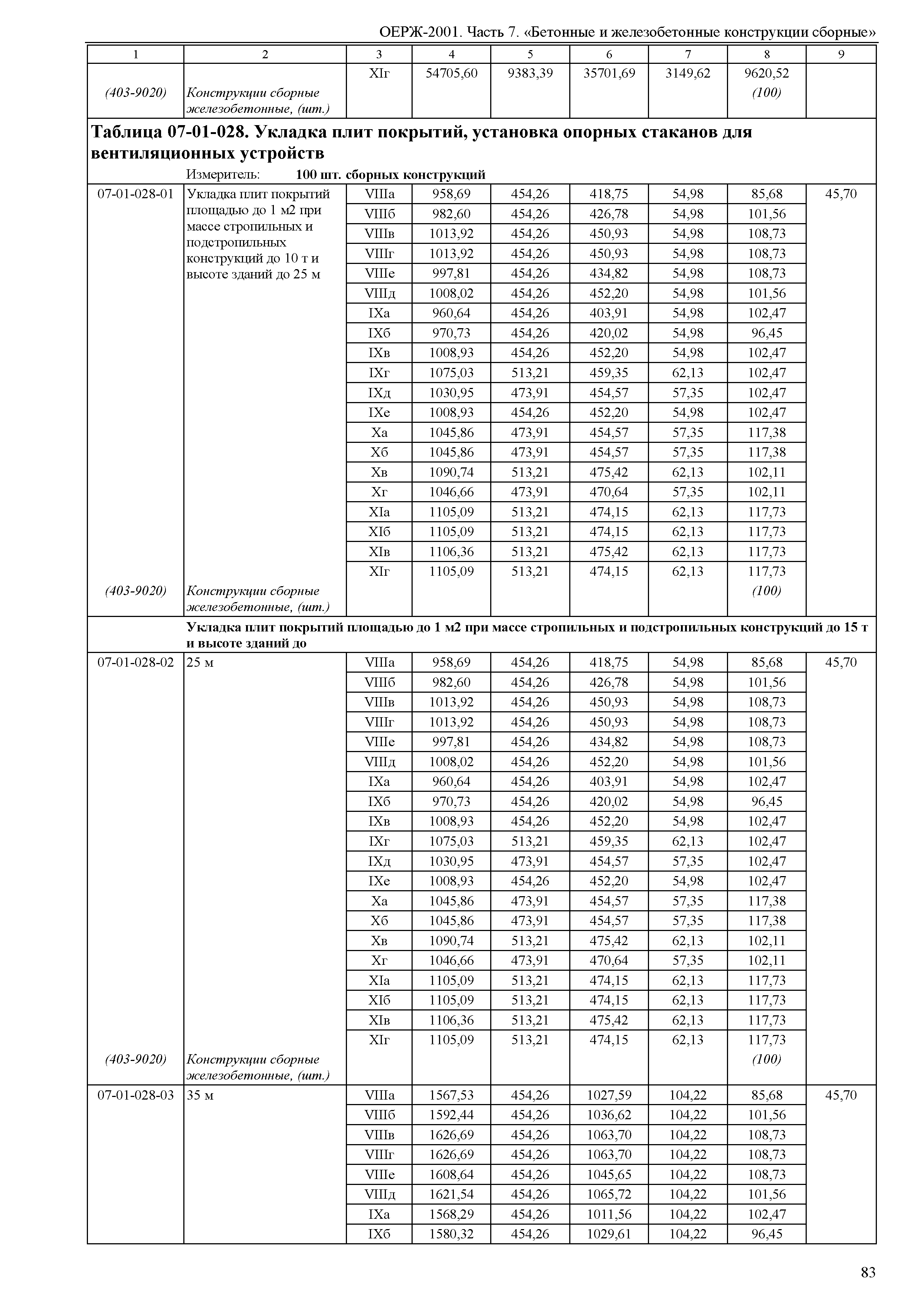 ОЕРЖ 81-02-07-2001